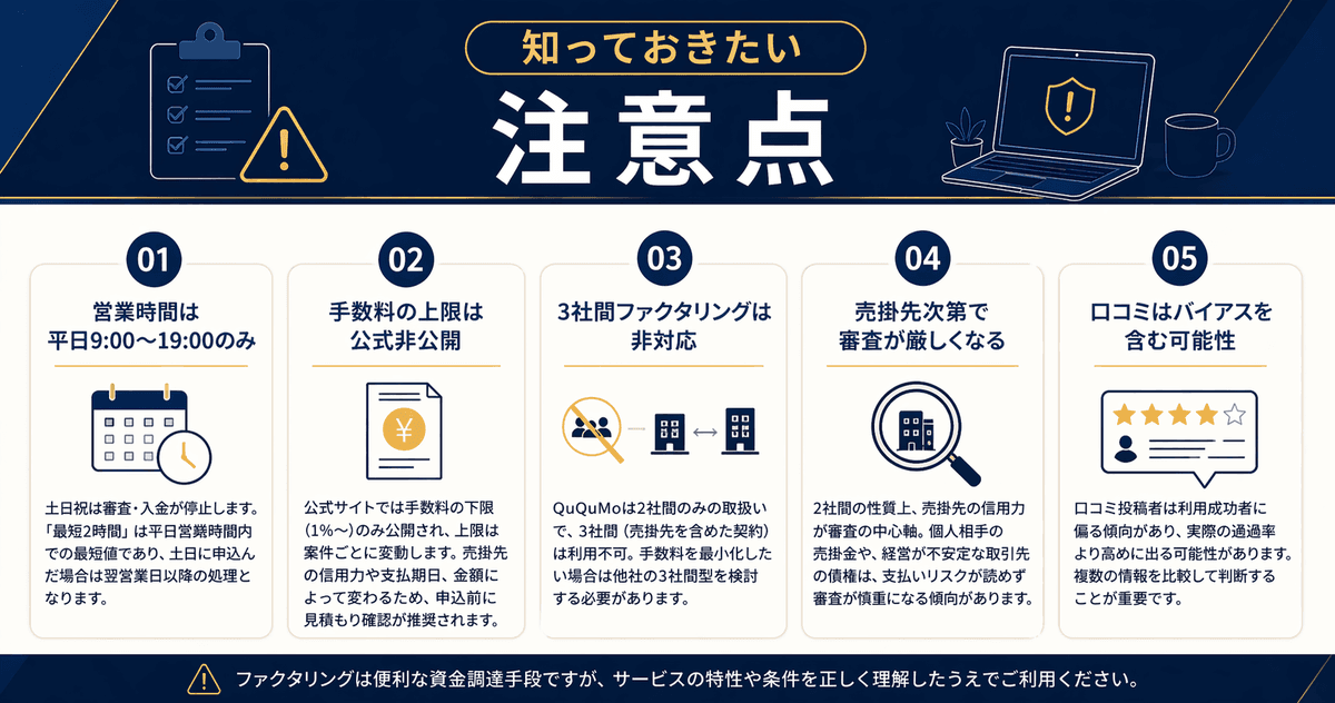 QuQuMoの注意点5項目:営業時間平日のみ/手数料上限非公開/3社間非対応/売掛先次第で審査厳格/口コミバイアス