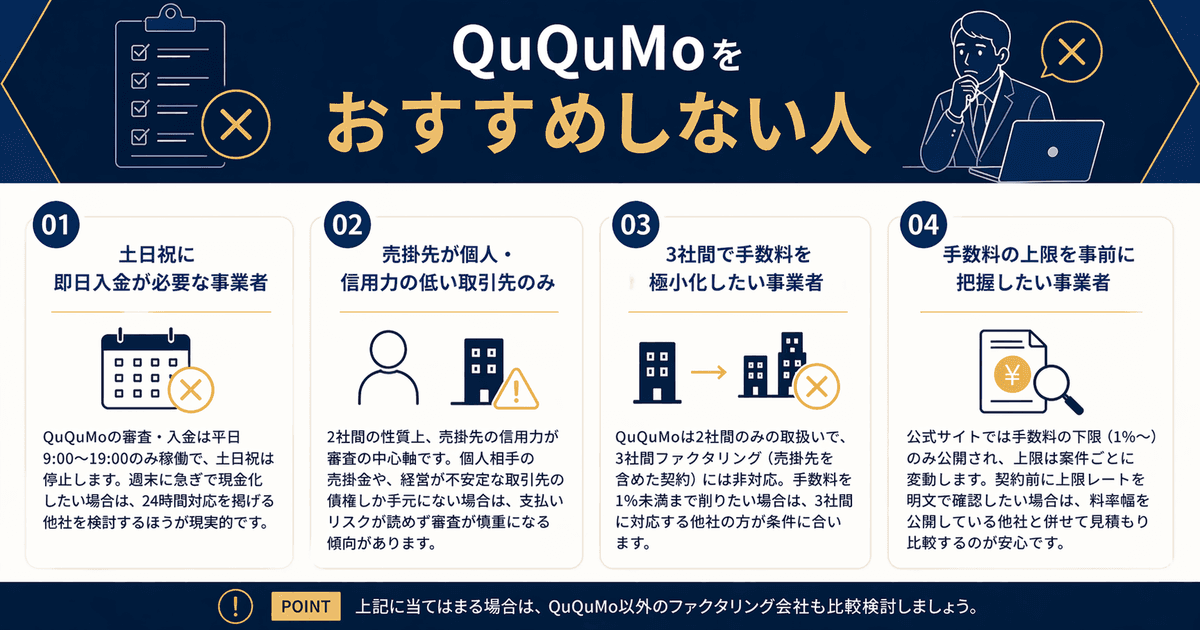 QuQuMoをおすすめしない人4項目:土日祝に即日入金必要/売掛先が個人・信用力低い取引先のみ/3社間で手数料極小化/手数料上限を事前把握したい