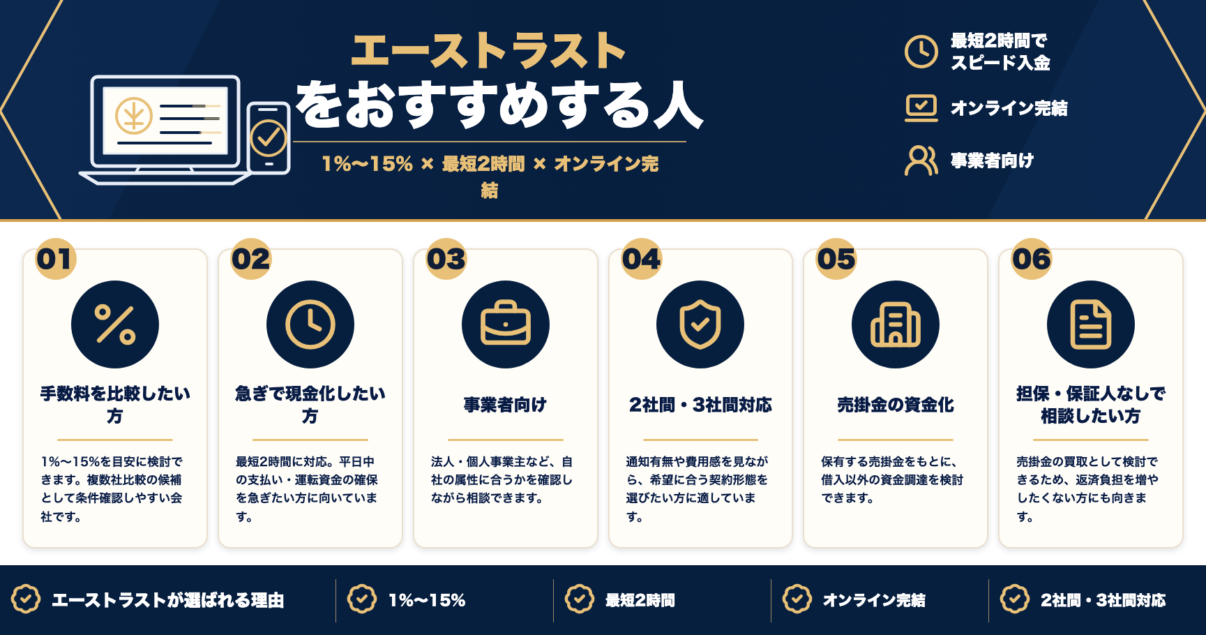 エーストラストをおすすめする人をまとめた図解