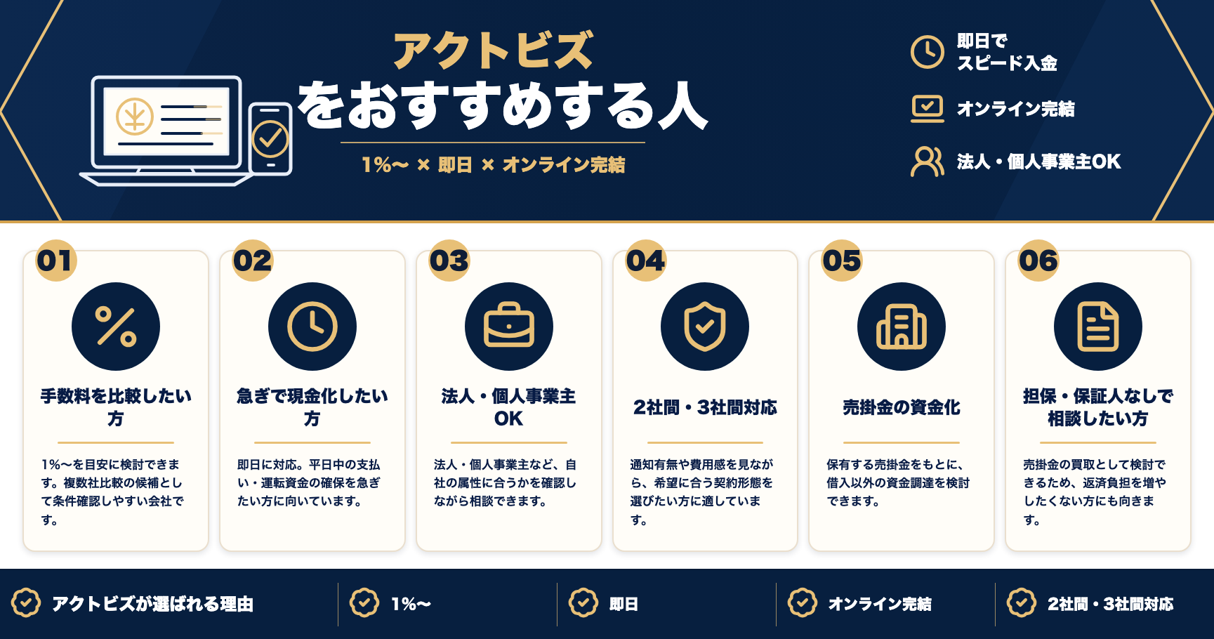 アクトビズをおすすめする人をまとめた図解