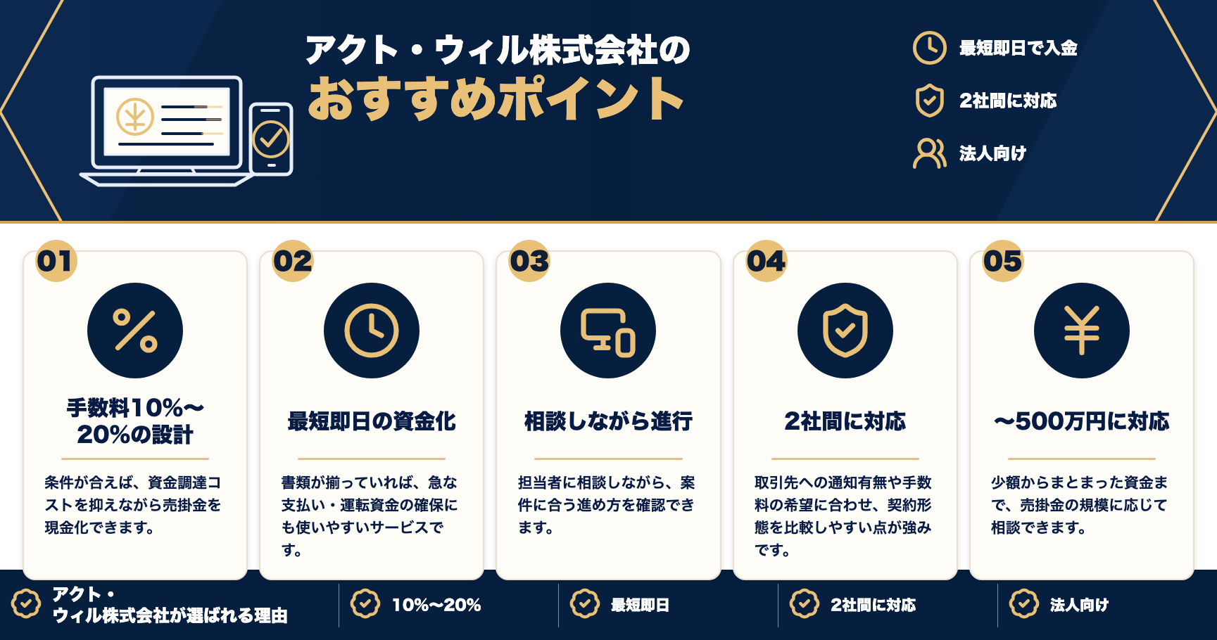 アクト・ウィル株式会社のおすすめポイントをまとめた図解
