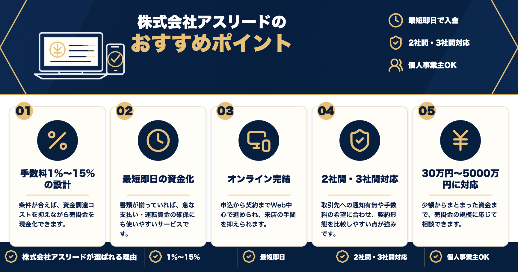 株式会社アスリードのおすすめポイントをまとめた図解