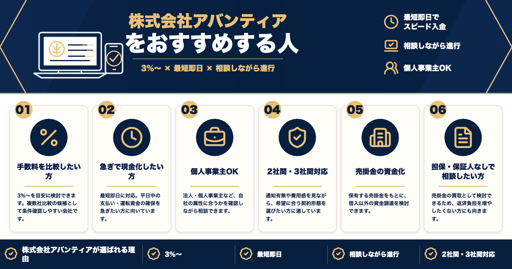 株式会社アバンティアをおすすめする人をまとめた図解