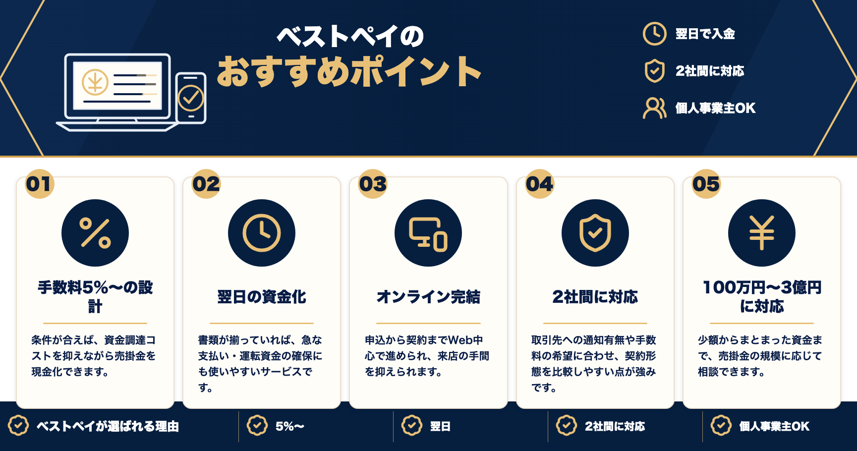ベストペイのおすすめポイントをまとめた図解
