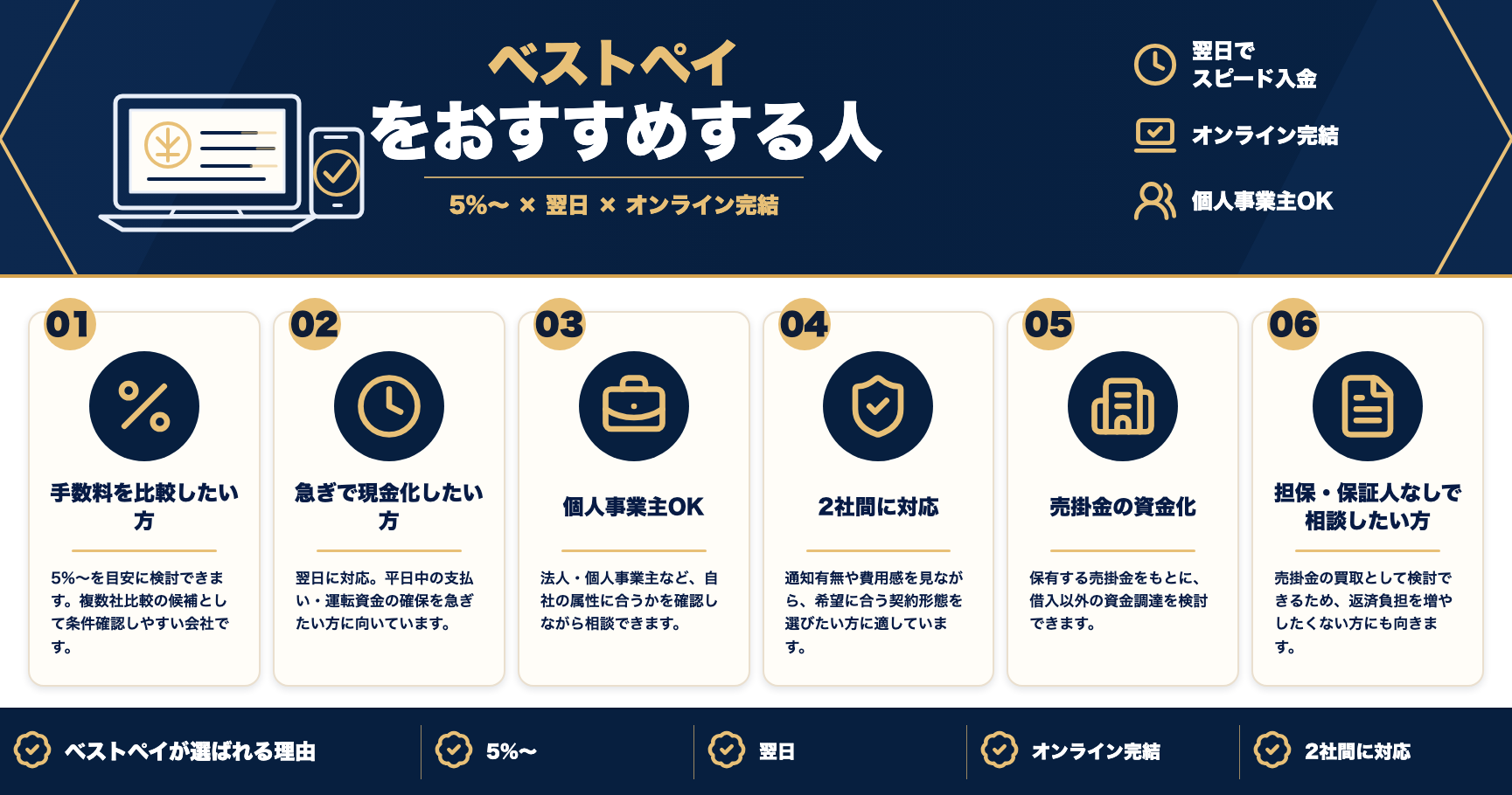 ベストペイをおすすめする人をまとめた図解