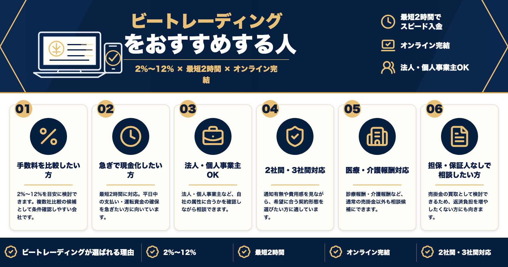 ビートレーディングをおすすめする人をまとめた図解