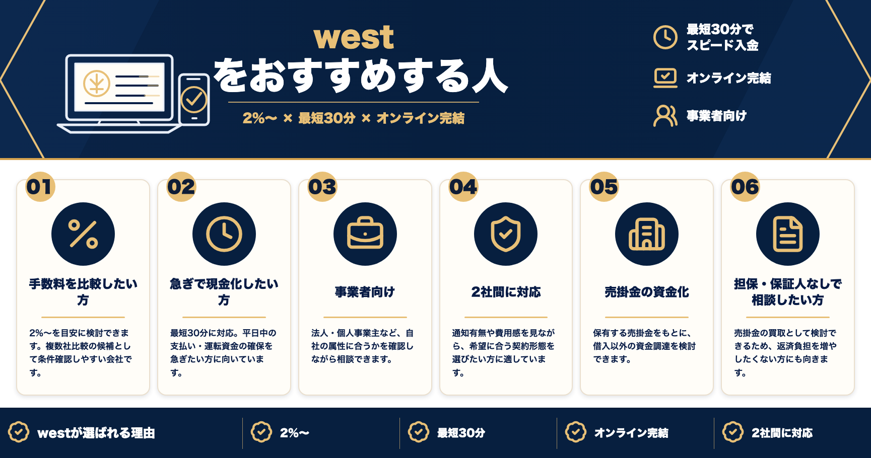 westをおすすめする人をまとめた図解