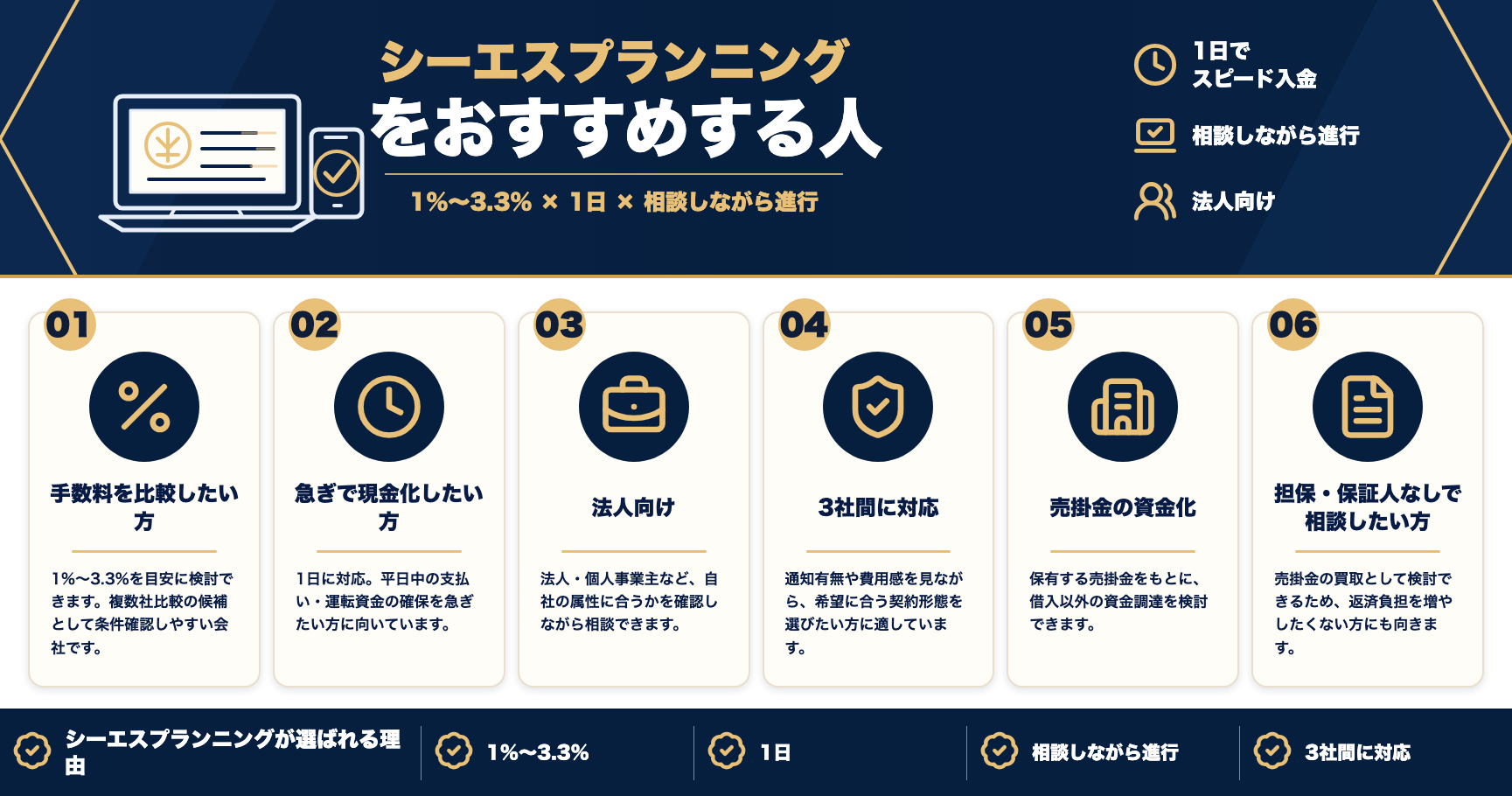 シーエスプランニングをおすすめする人をまとめた図解