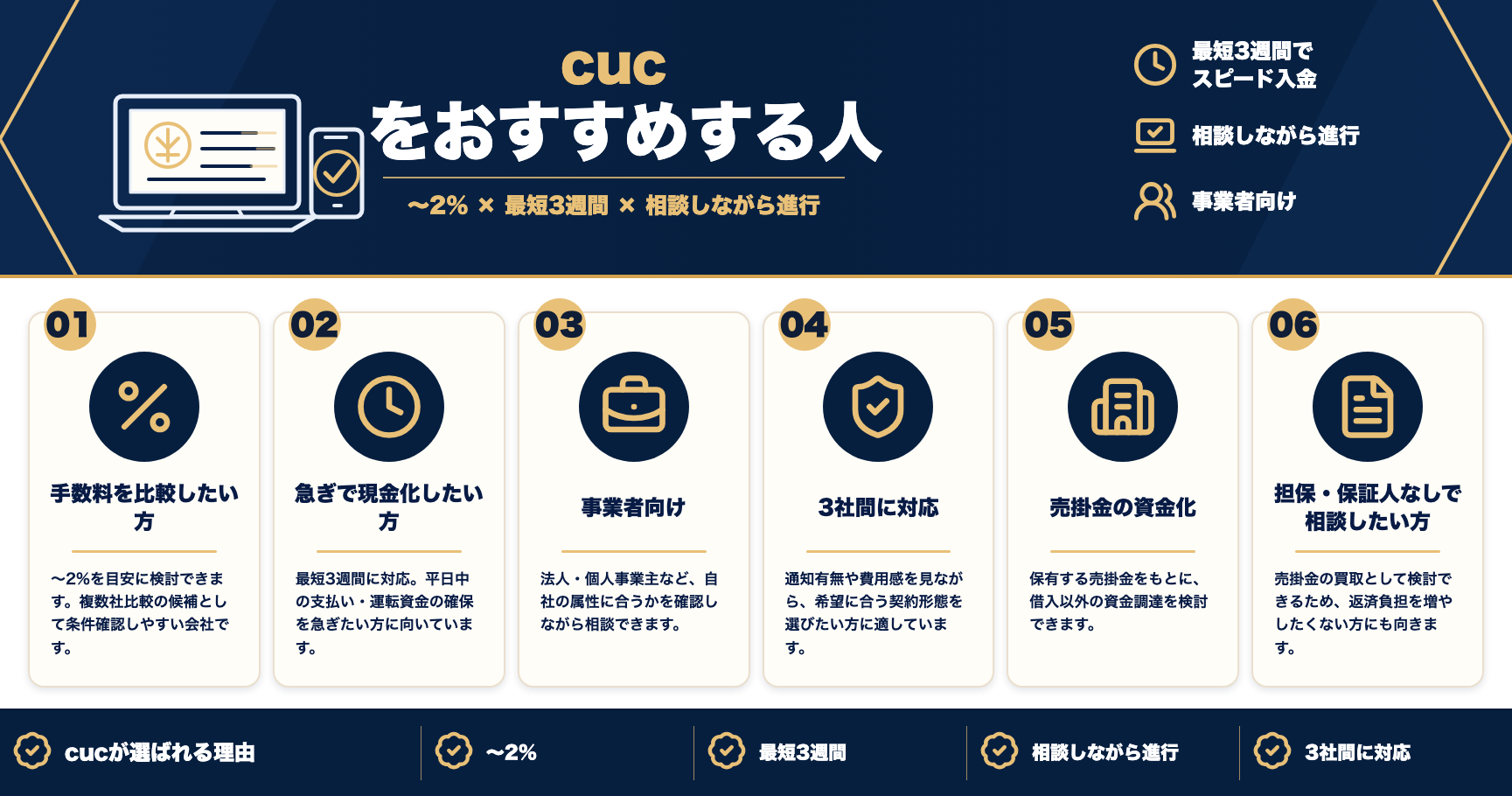 cucをおすすめする人をまとめた図解