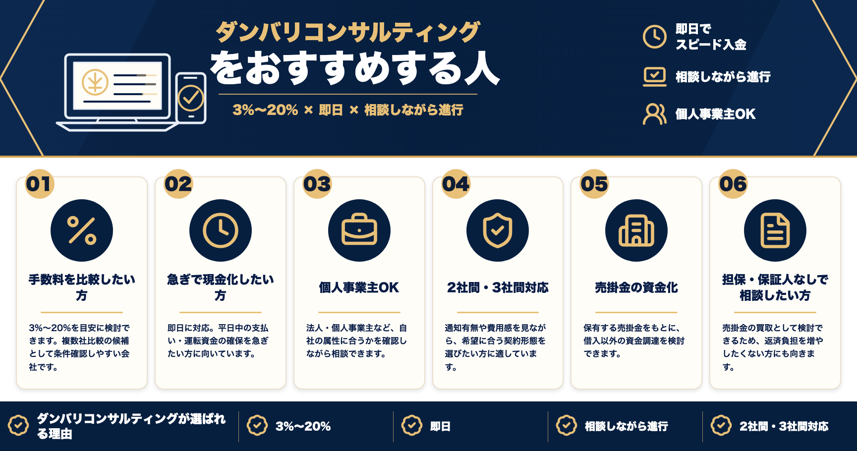 ダンバリコンサルティングをおすすめする人をまとめた図解
