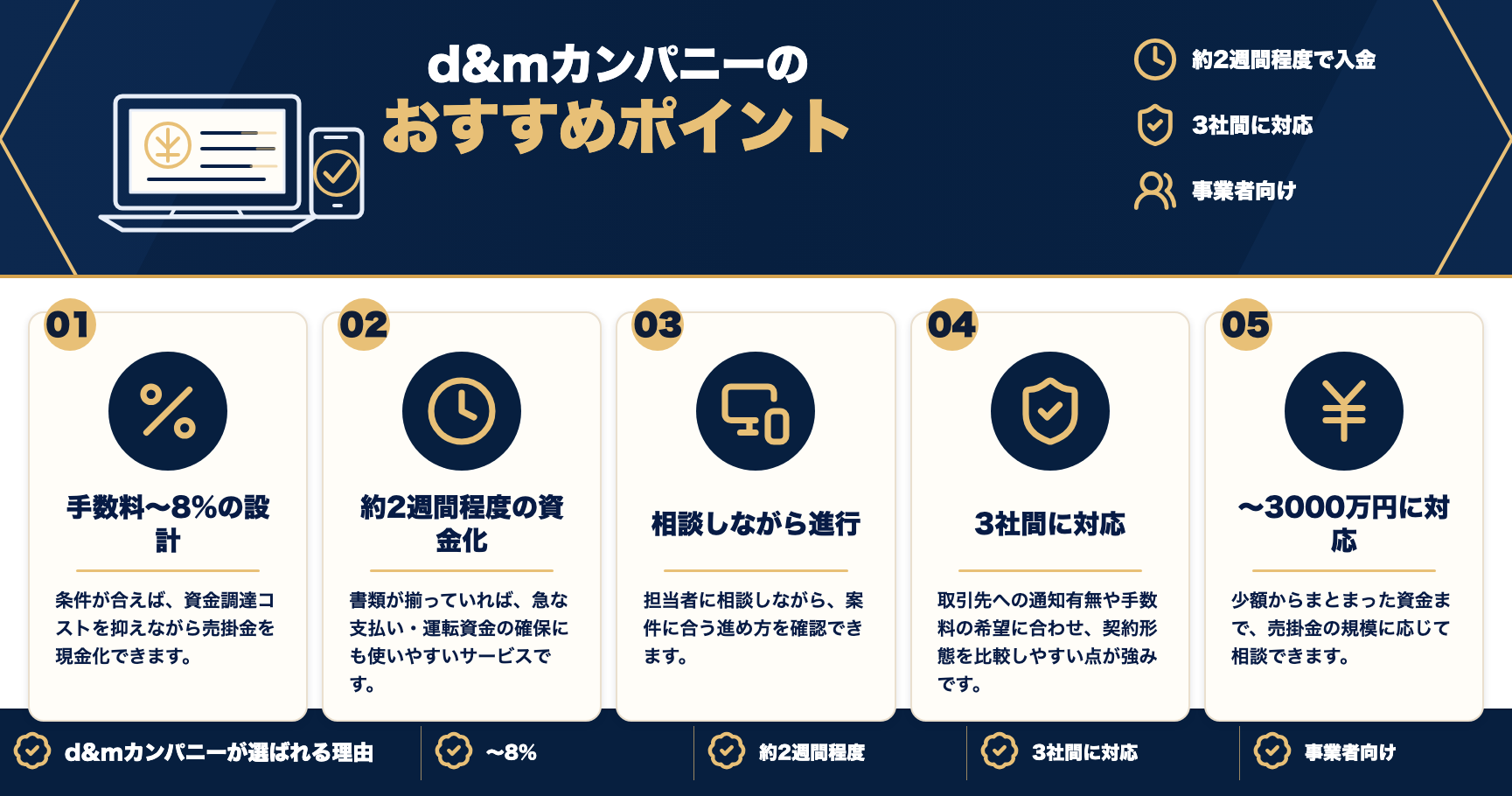 d&mカンパニーのおすすめポイントをまとめた図解