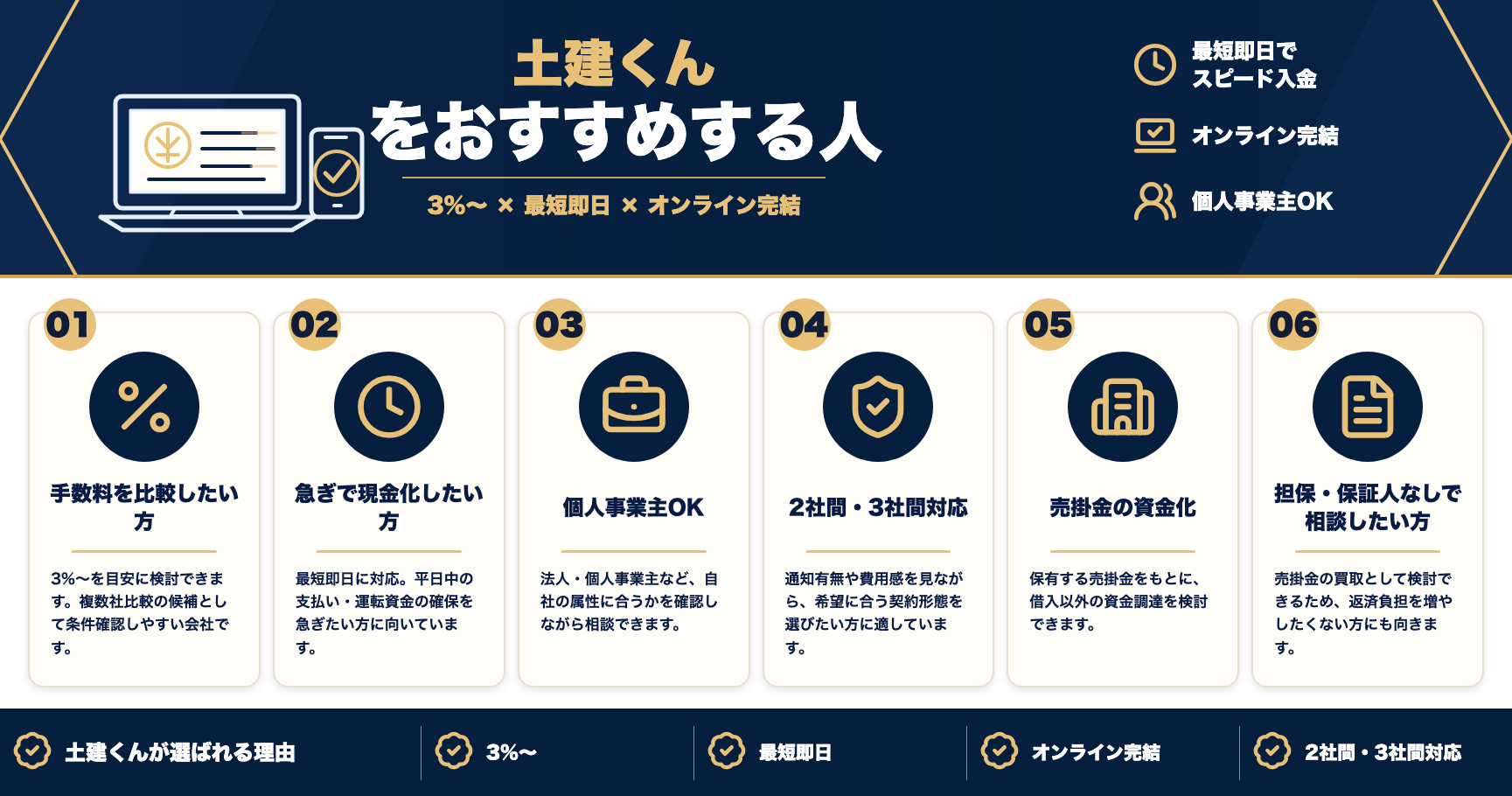 土建くんをおすすめする人をまとめた図解