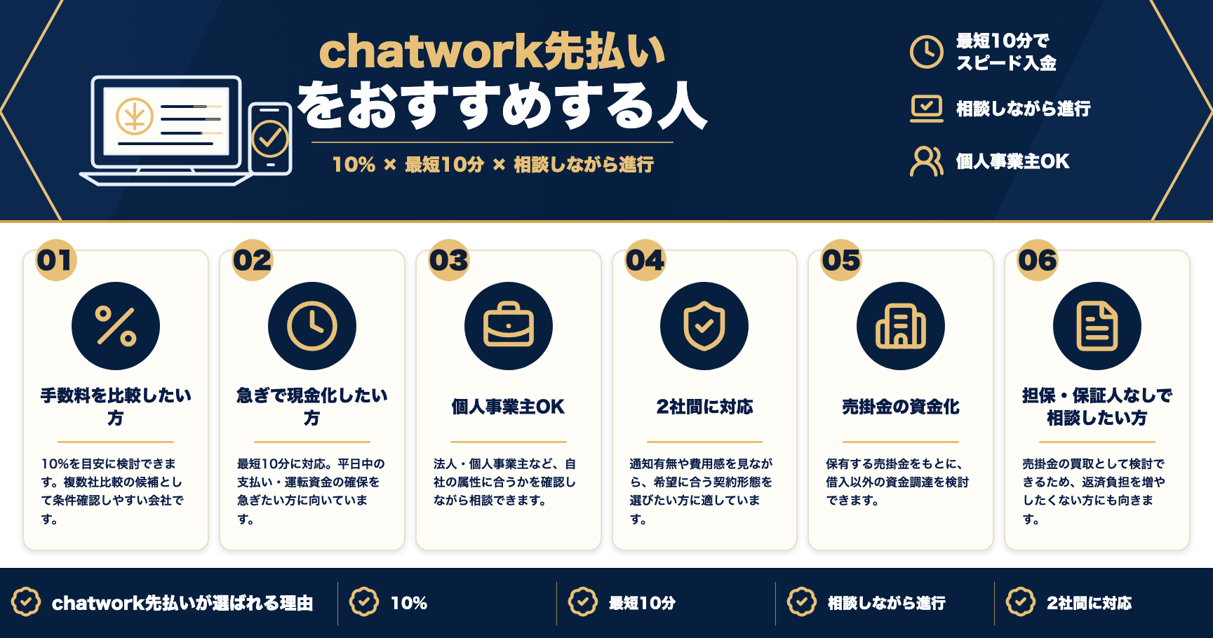 chatwork先払いをおすすめする人をまとめた図解