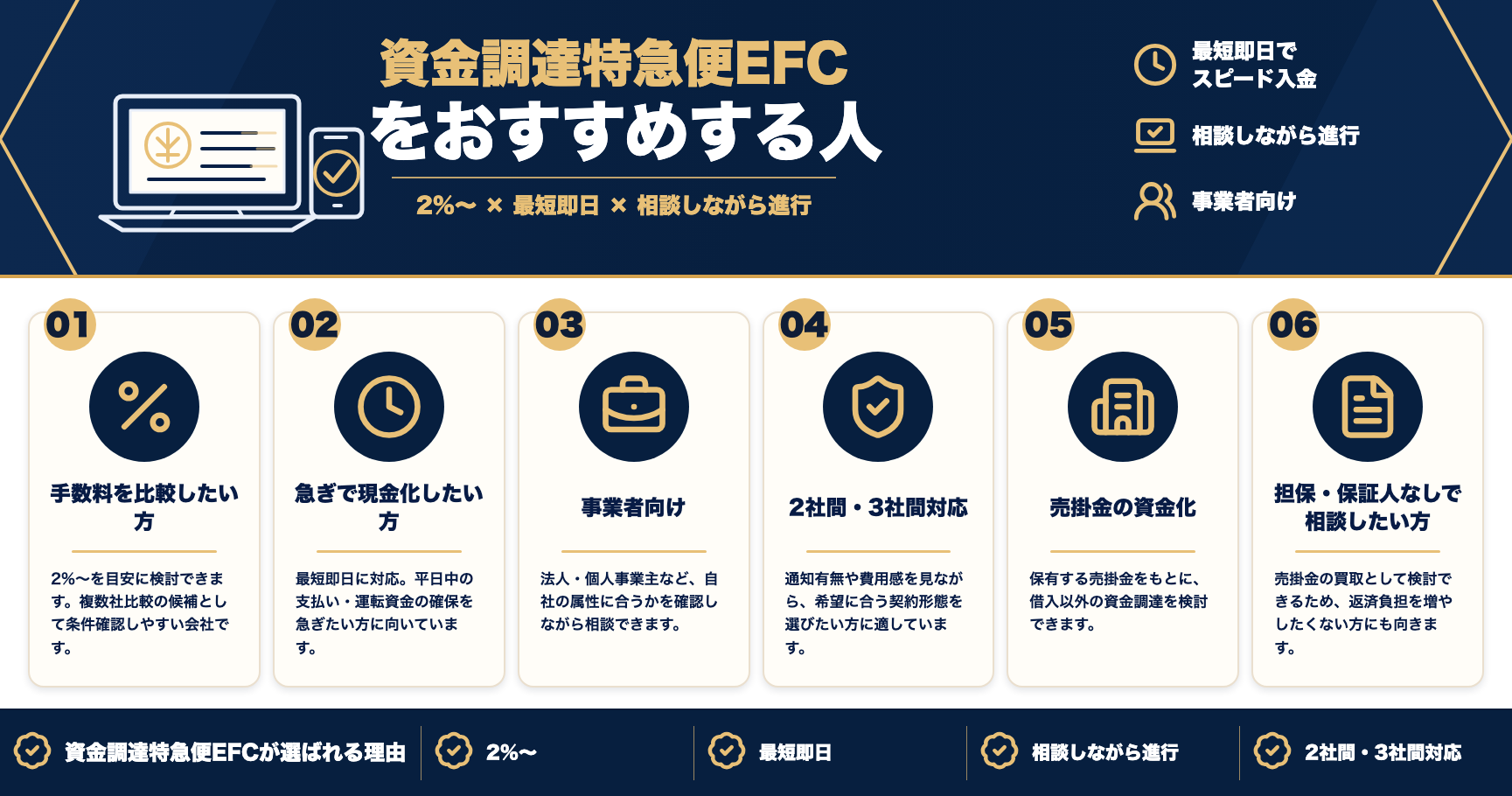 資金調達特急便EFCをおすすめする人をまとめた図解