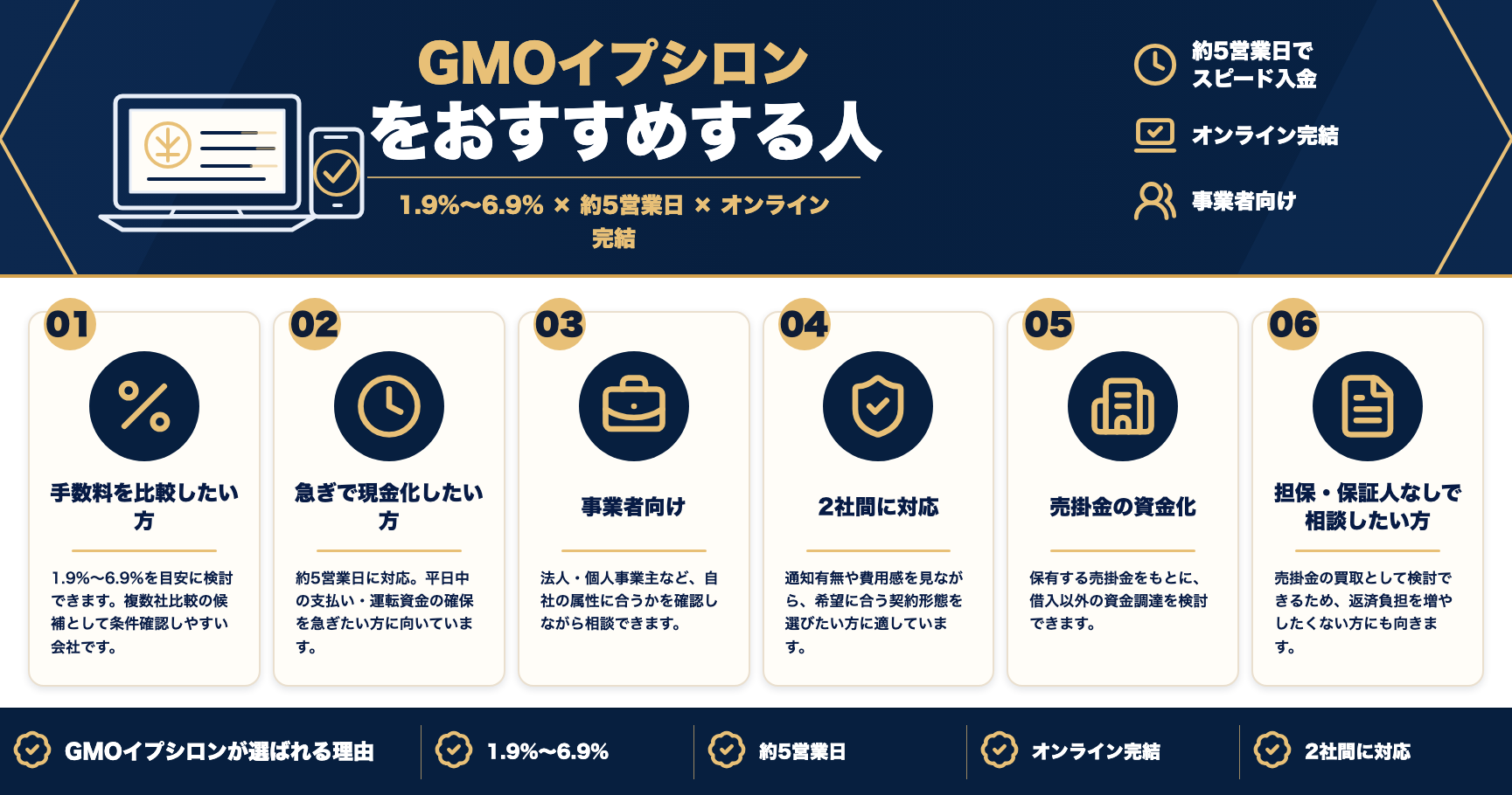 GMOイプシロンをおすすめする人をまとめた図解