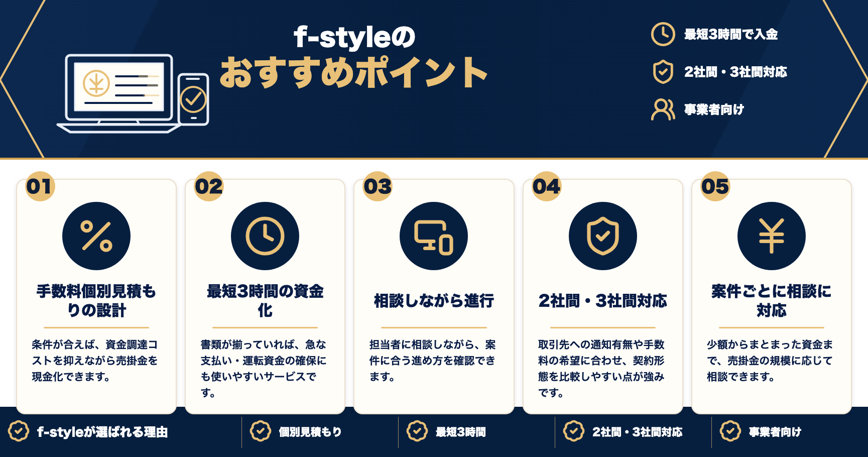 f-styleのおすすめポイントをまとめた図解
