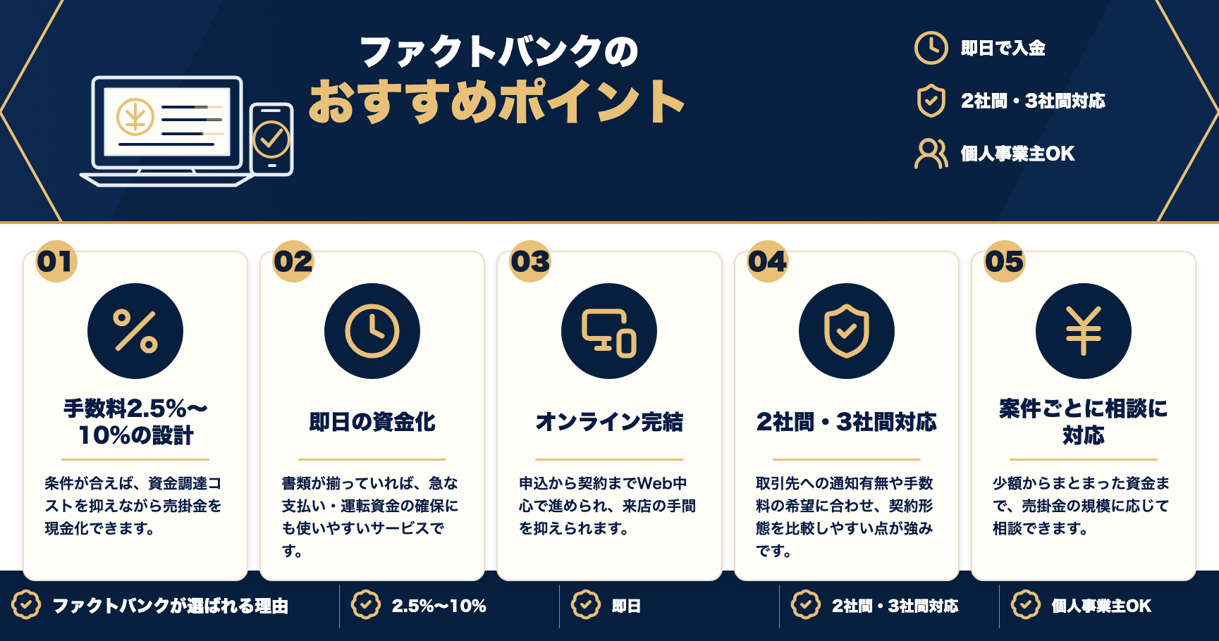 ファクトバンクのおすすめポイントをまとめた図解