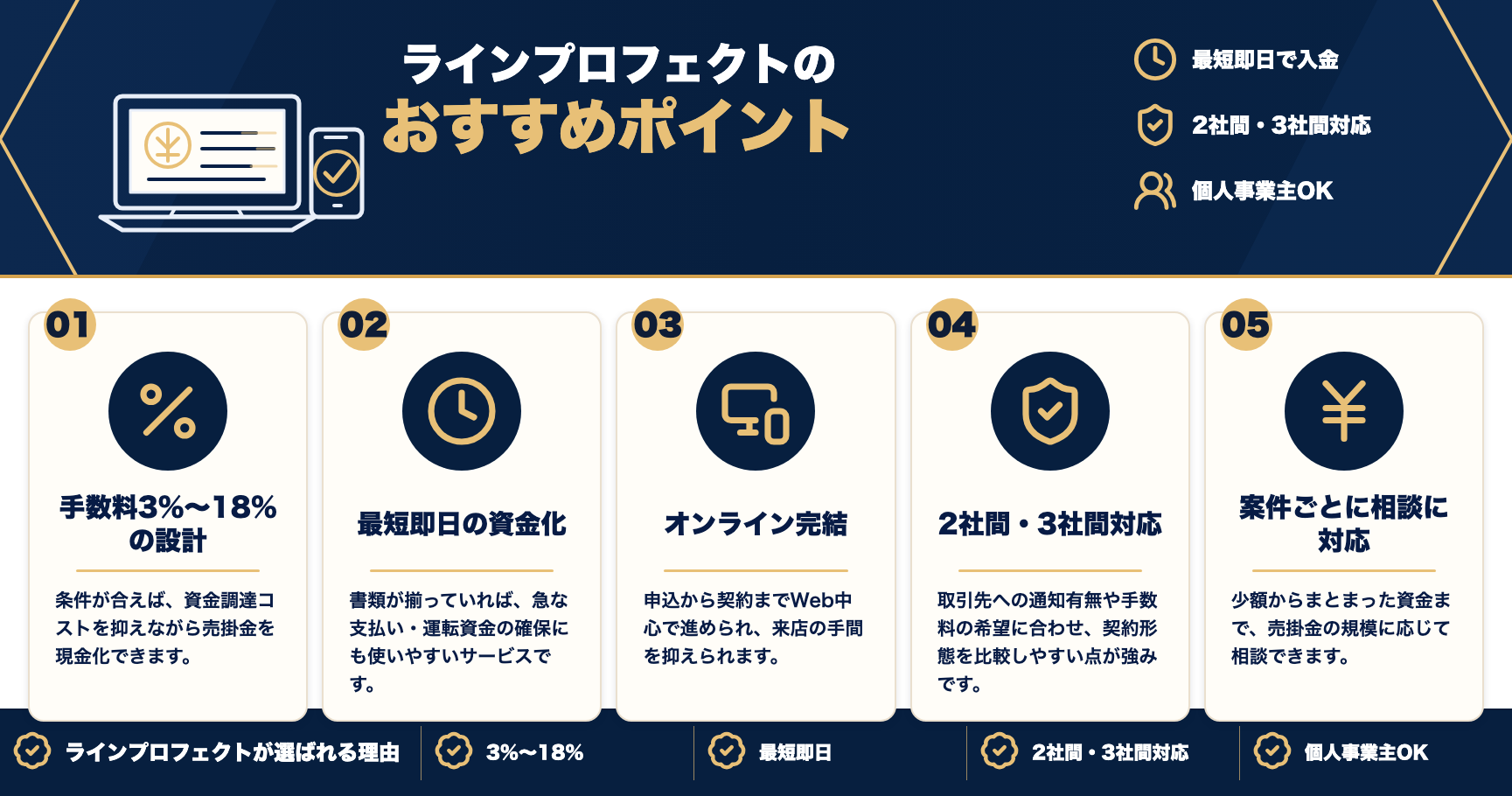 ラインプロフェクトのおすすめポイントをまとめた図解