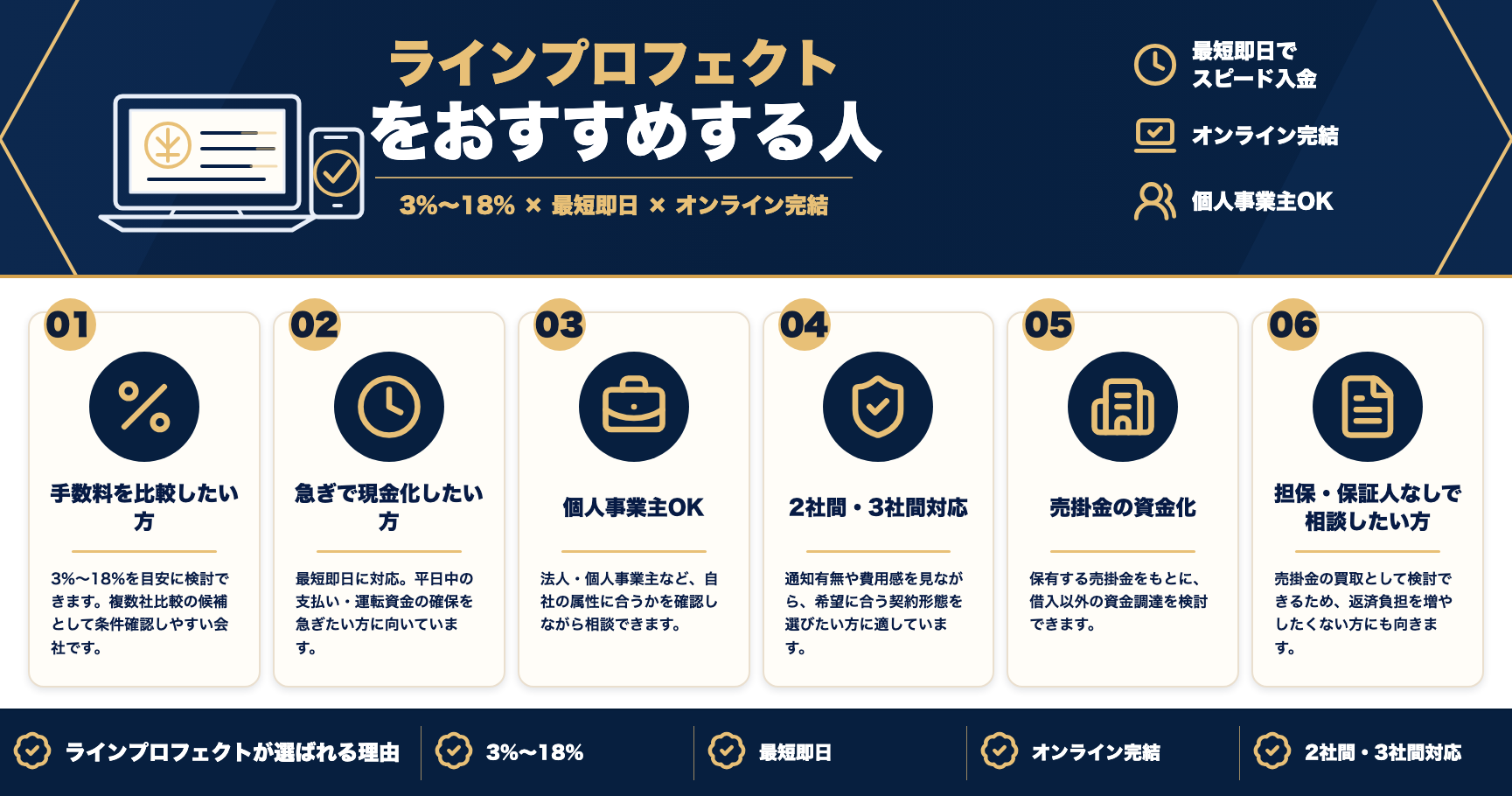 ラインプロフェクトをおすすめする人をまとめた図解