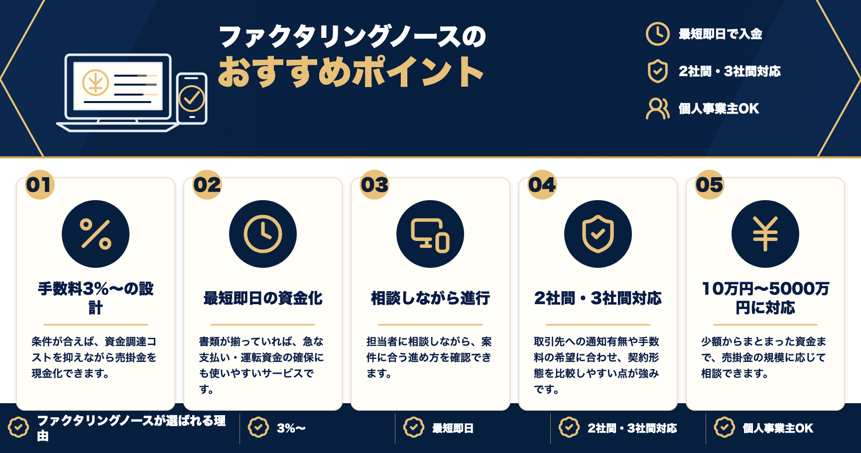 ファクタリングノースのおすすめポイントをまとめた図解