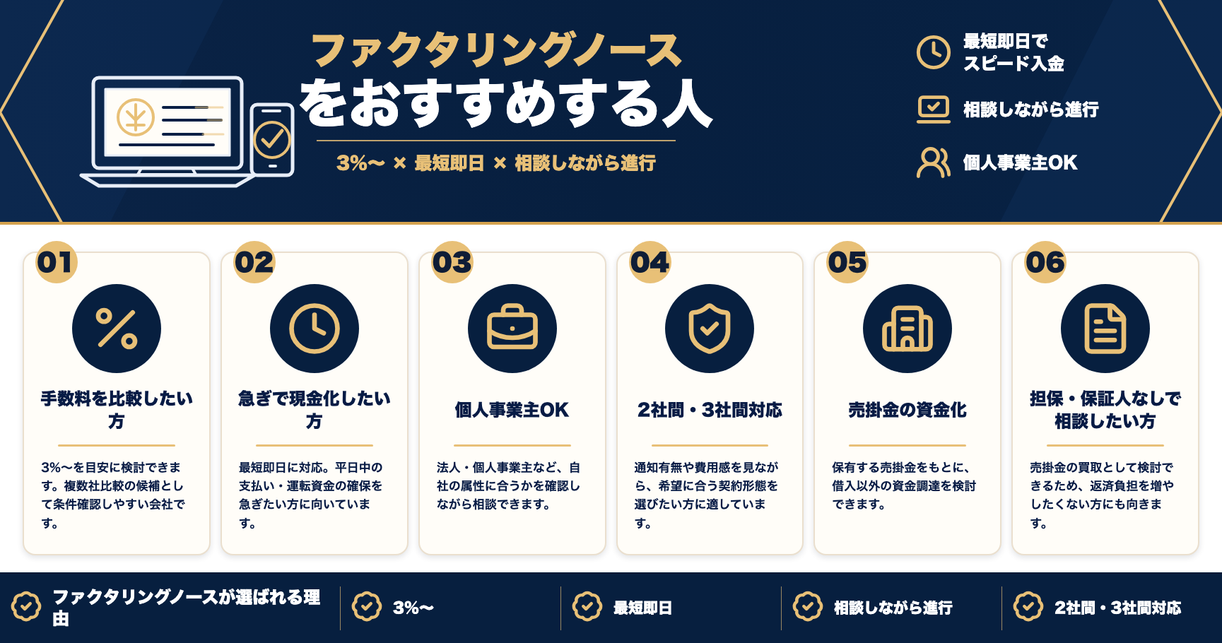 ファクタリングノースをおすすめする人をまとめた図解