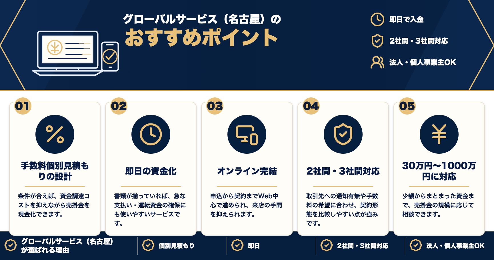 グローバルサービス(名古屋)のおすすめポイントをまとめた図解