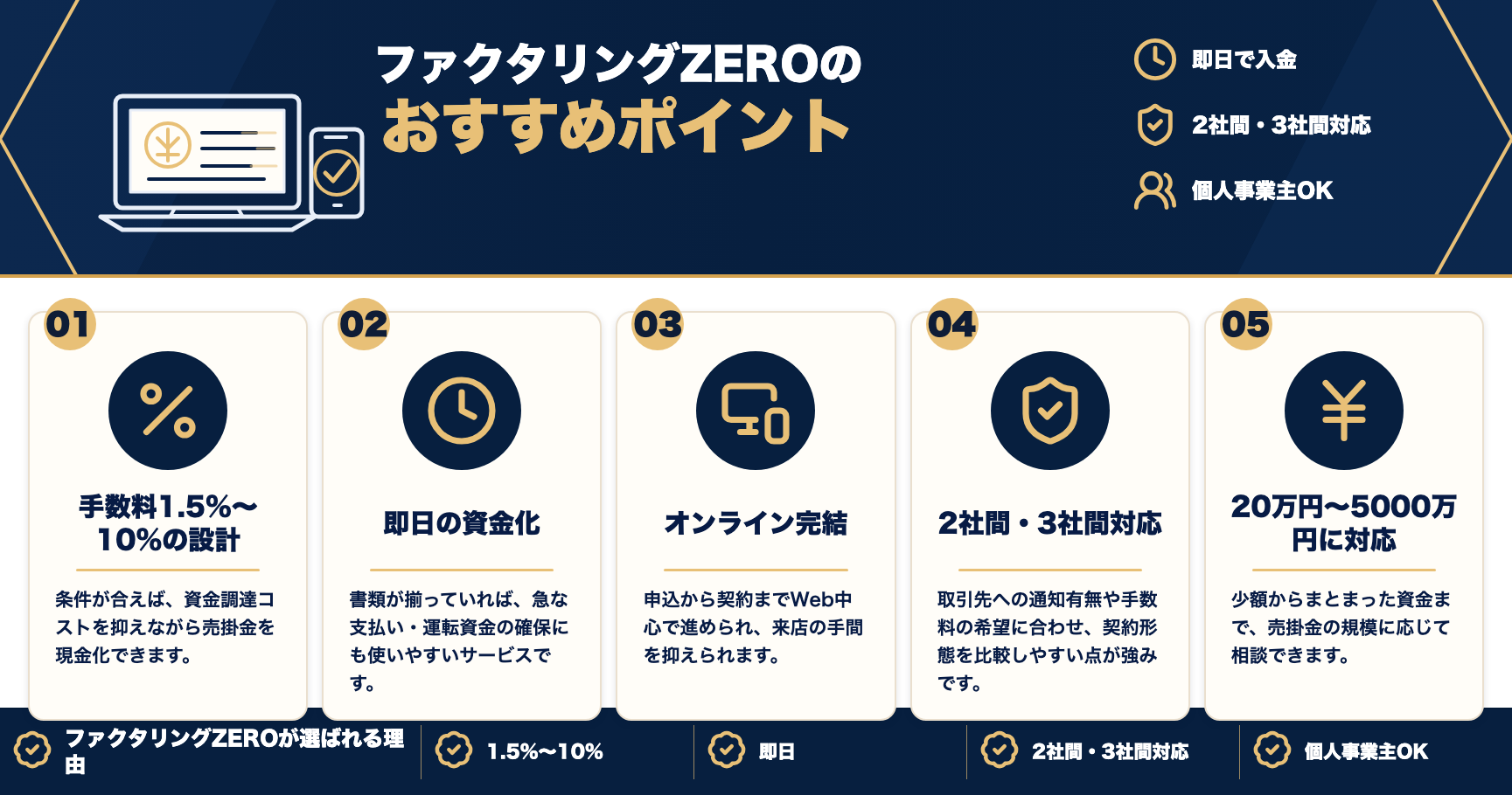 ファクタリングZEROのおすすめポイントをまとめた図解