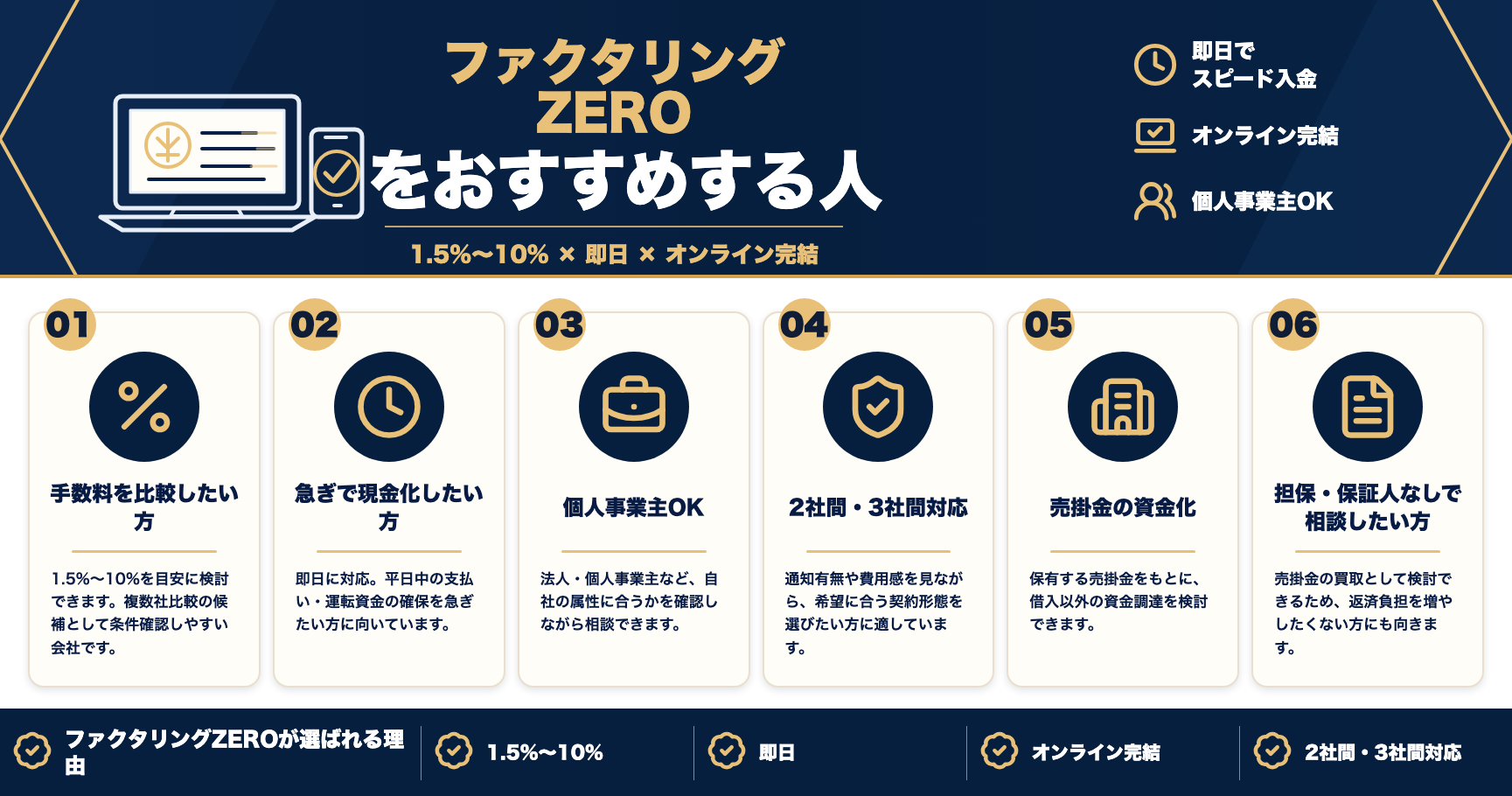 ファクタリングZEROをおすすめする人をまとめた図解