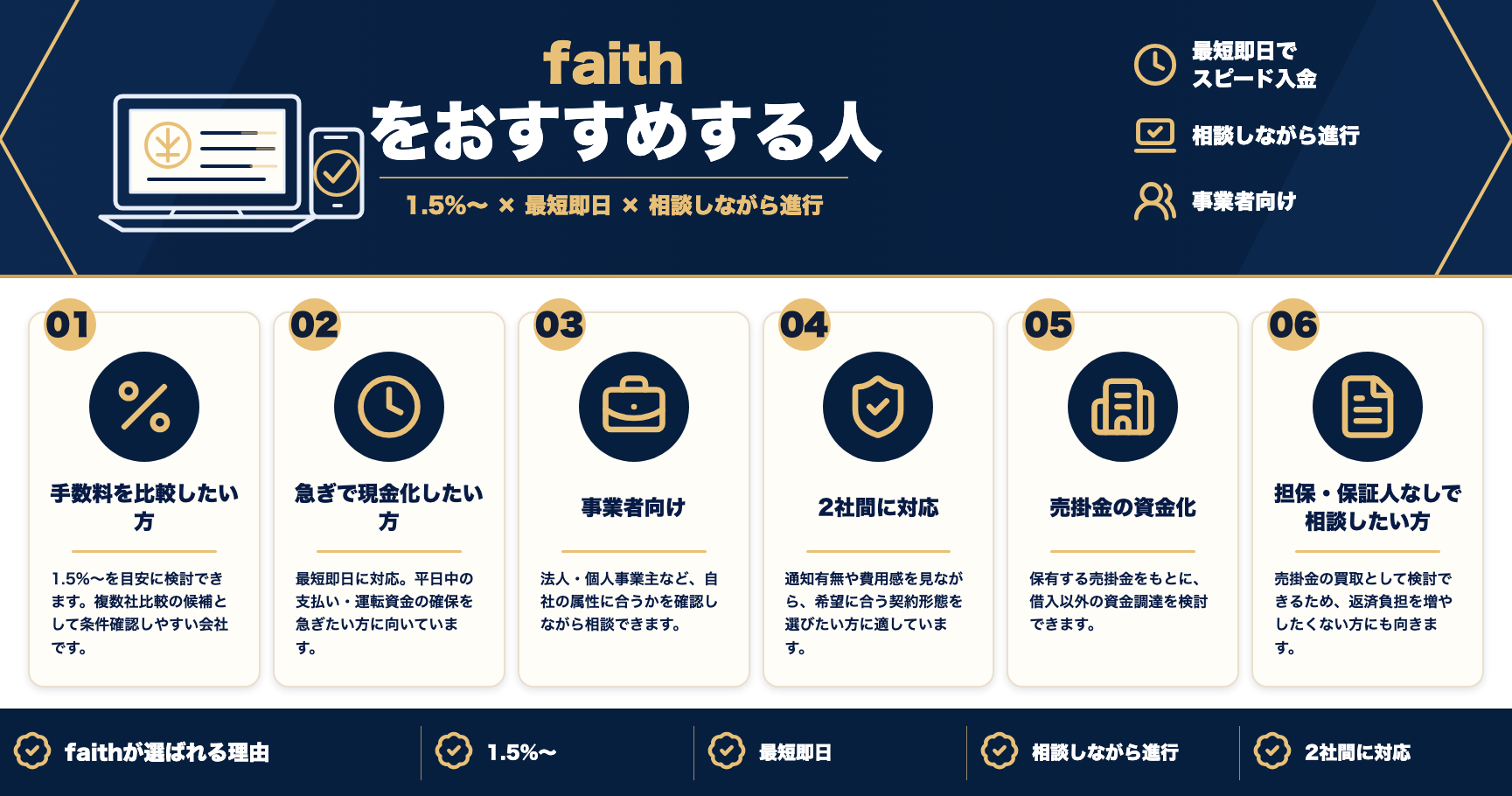 faithをおすすめする人をまとめた図解