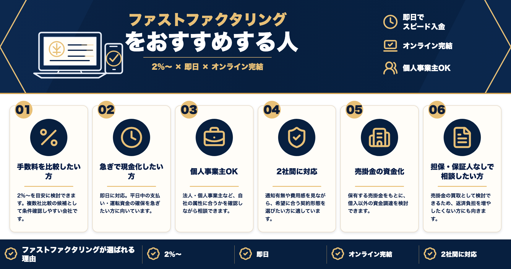 ファストファクタリングをおすすめする人をまとめた図解