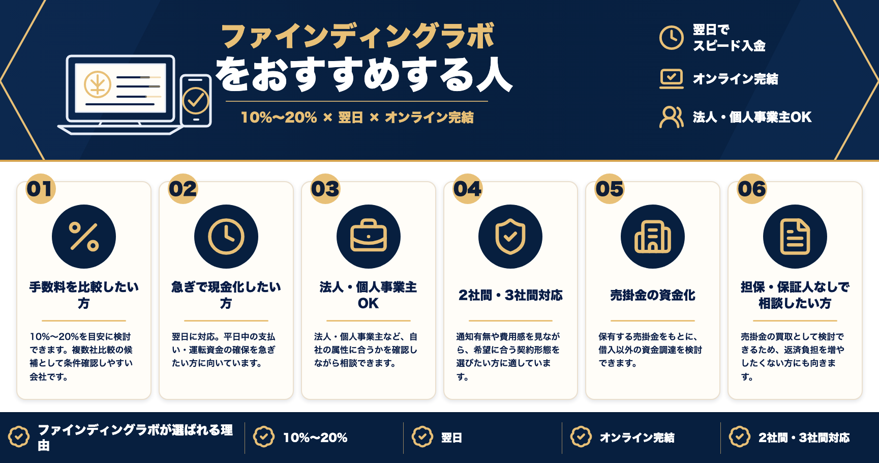 ファインディングラボをおすすめする人をまとめた図解