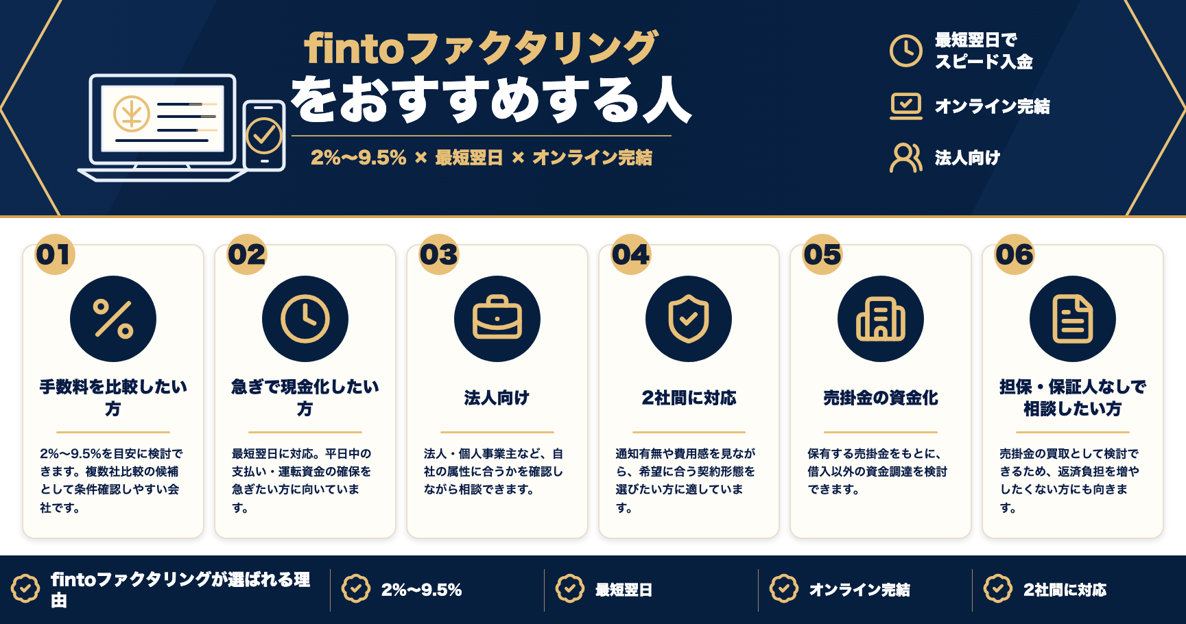 fintoファクタリングをおすすめする人をまとめた図解