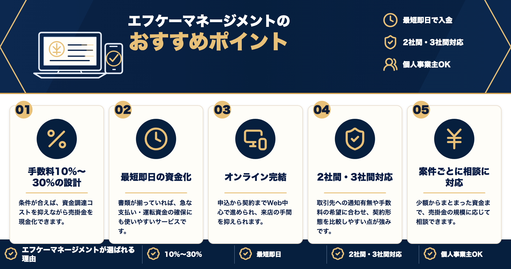 エフケーマネージメントのおすすめポイントをまとめた図解