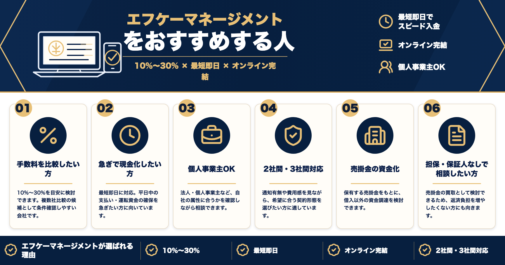 エフケーマネージメントをおすすめする人をまとめた図解