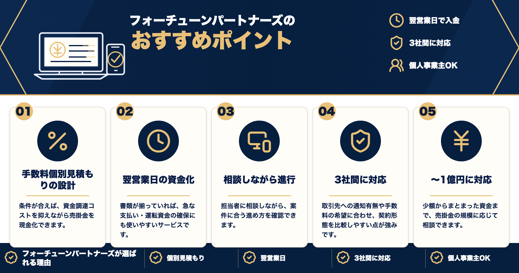 フォーチューンパートナーズのおすすめポイントをまとめた図解