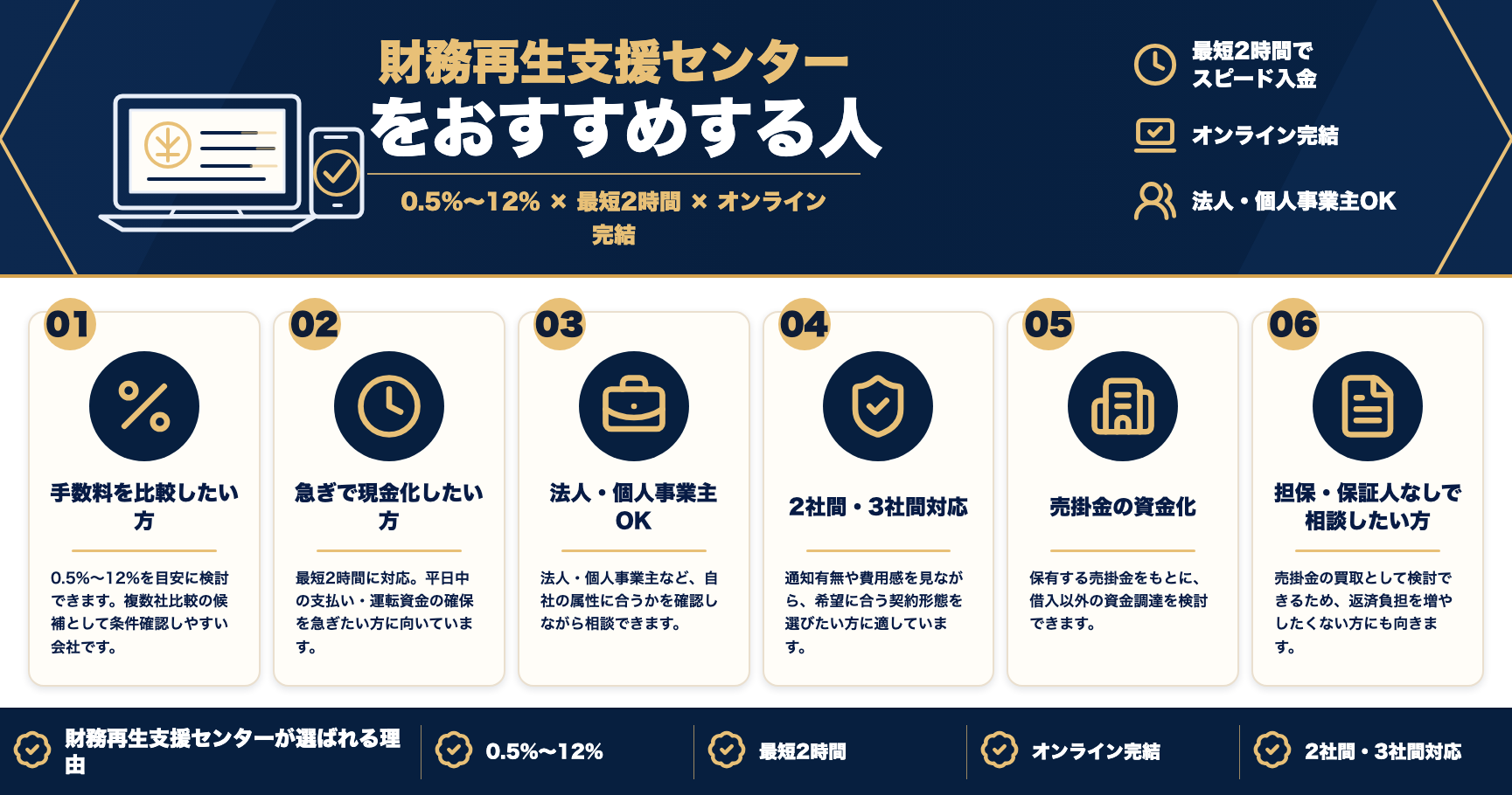 財務再生支援センターをおすすめする人をまとめた図解