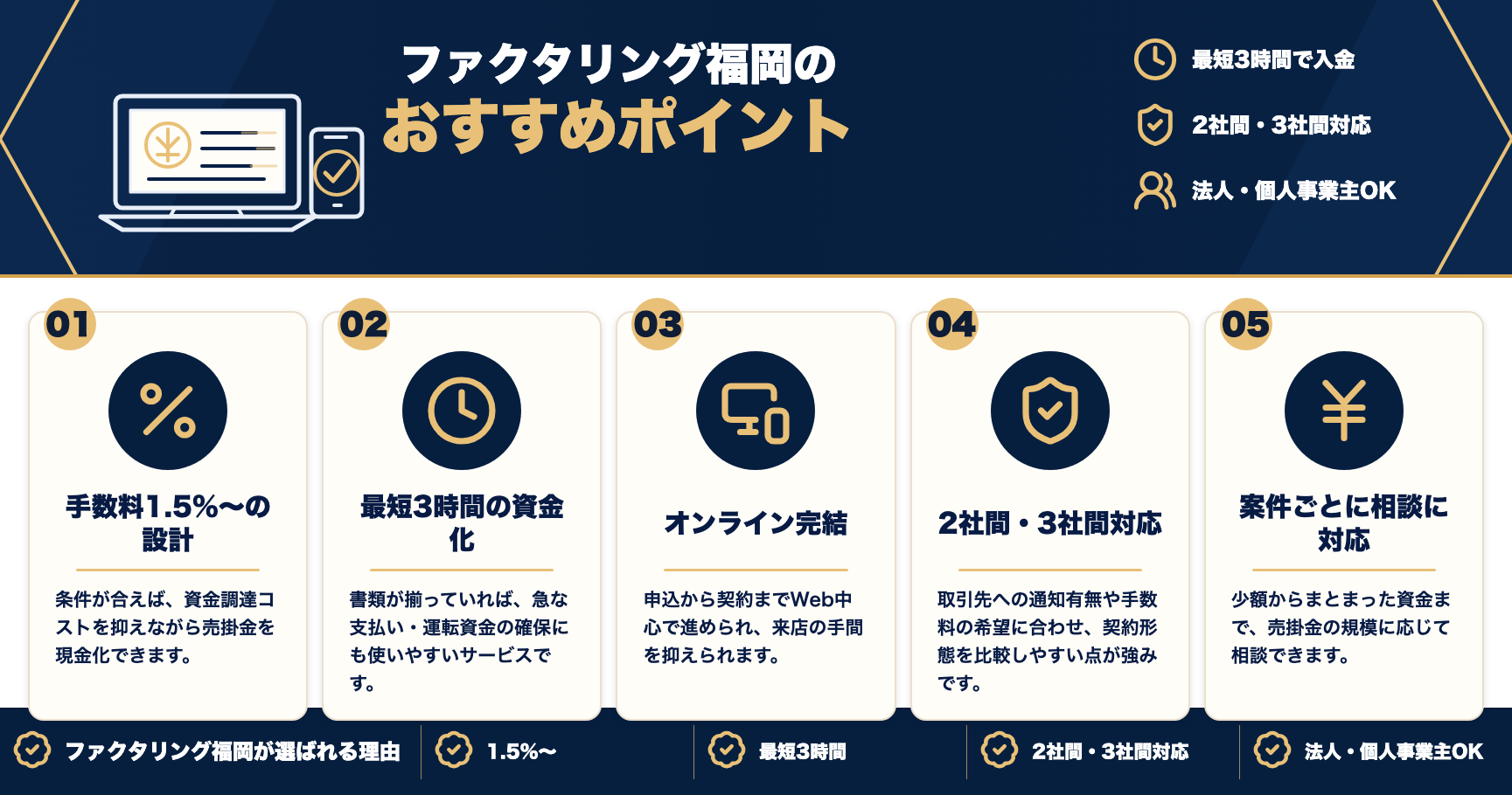 ファクタリング福岡のおすすめポイントをまとめた図解
