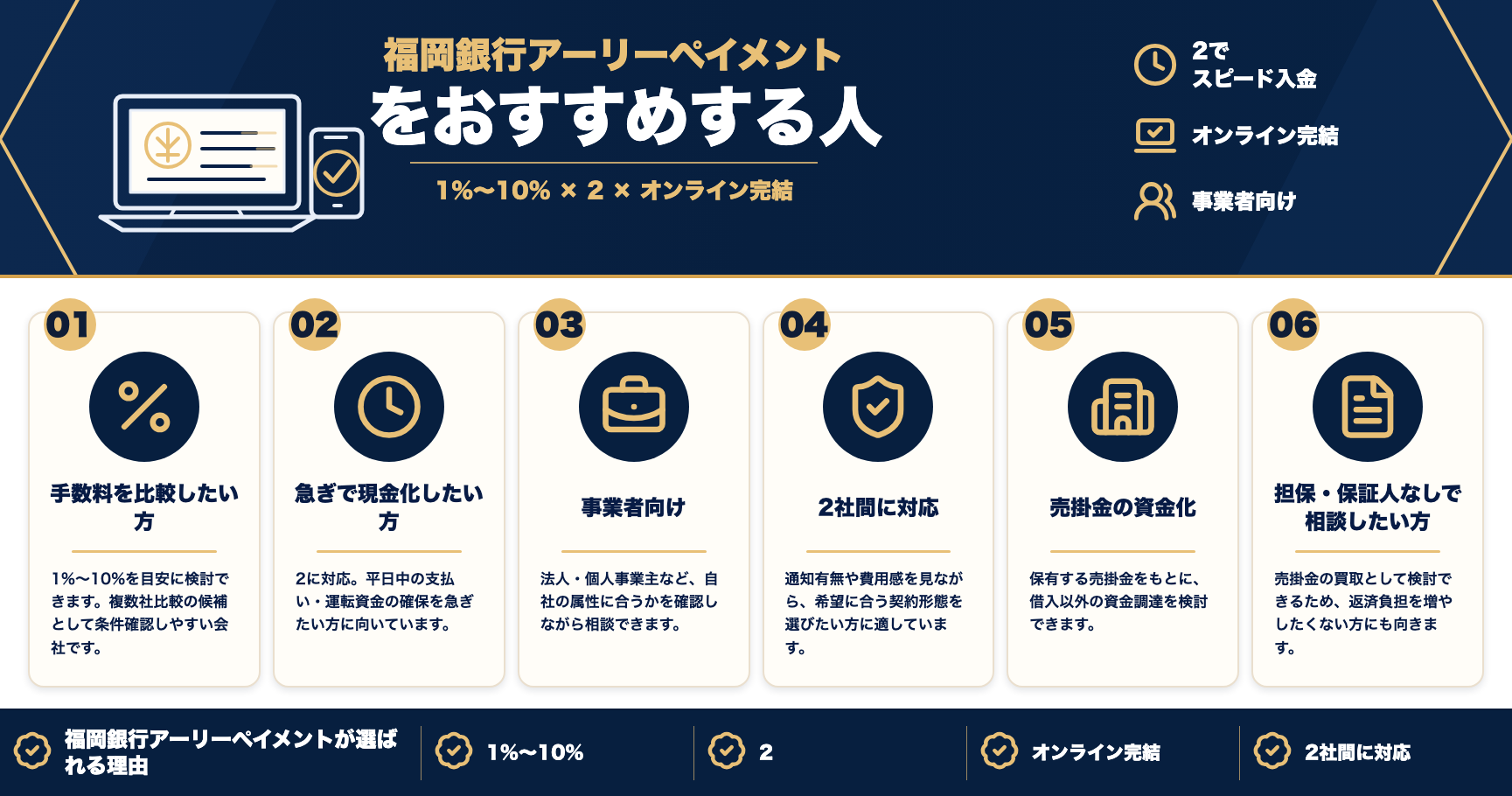 福岡銀行アーリーペイメントをおすすめする人をまとめた図解