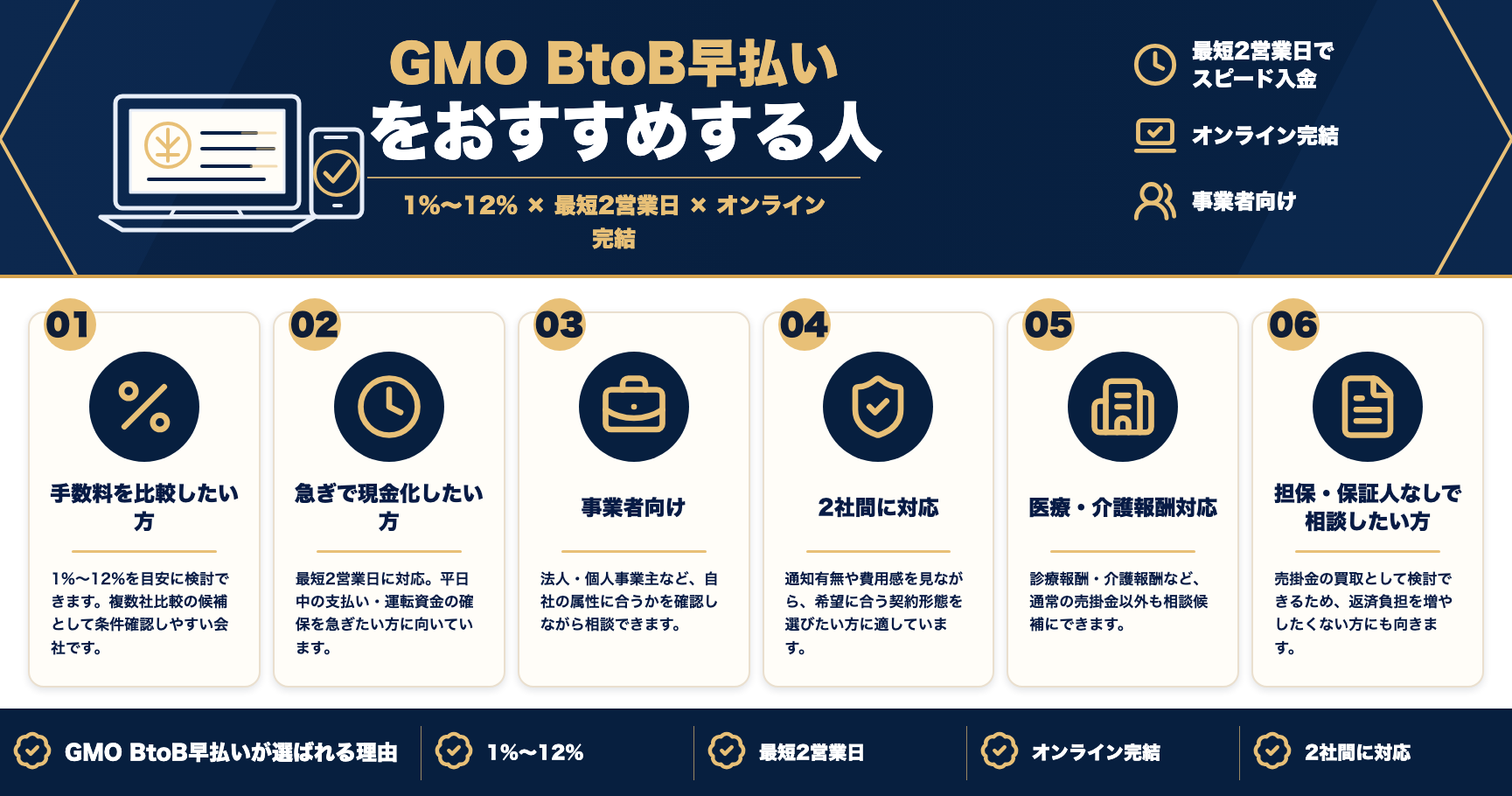 GMO BtoB早払いをおすすめする人をまとめた図解