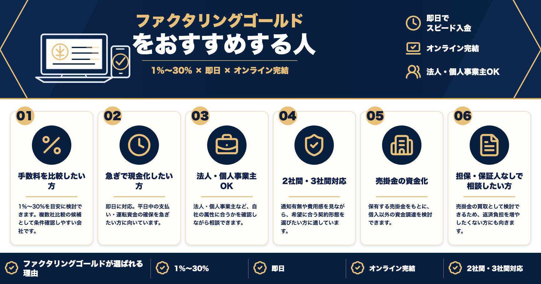 ファクタリングゴールドをおすすめする人をまとめた図解