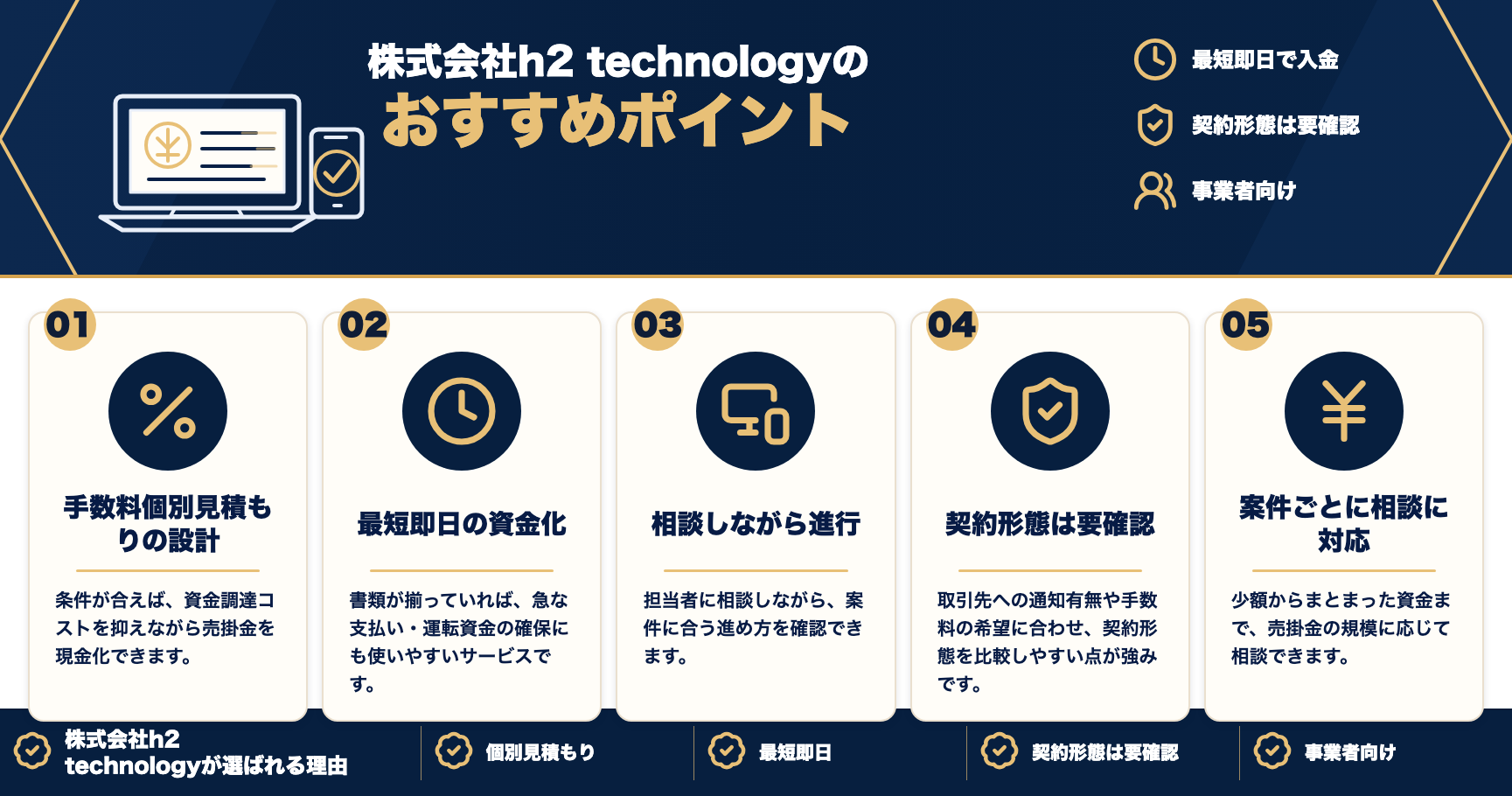 株式会社h2 technologyのおすすめポイントをまとめた図解