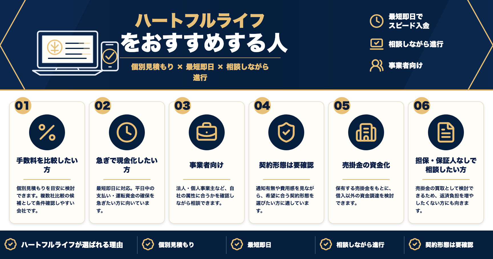 ハートフルライフをおすすめする人をまとめた図解