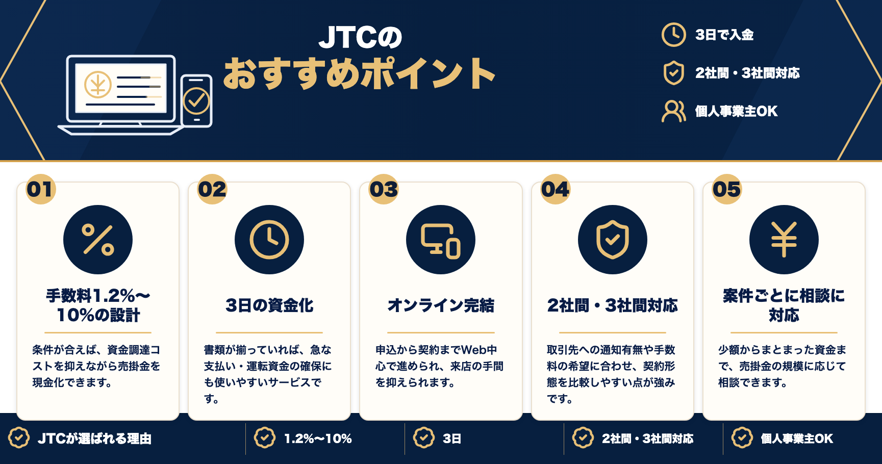 JTCのおすすめポイントをまとめた図解