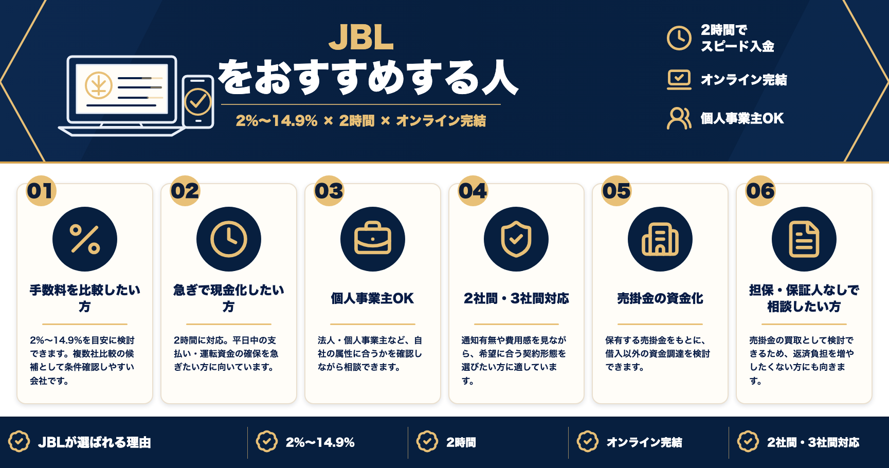 JBLをおすすめする人をまとめた図解