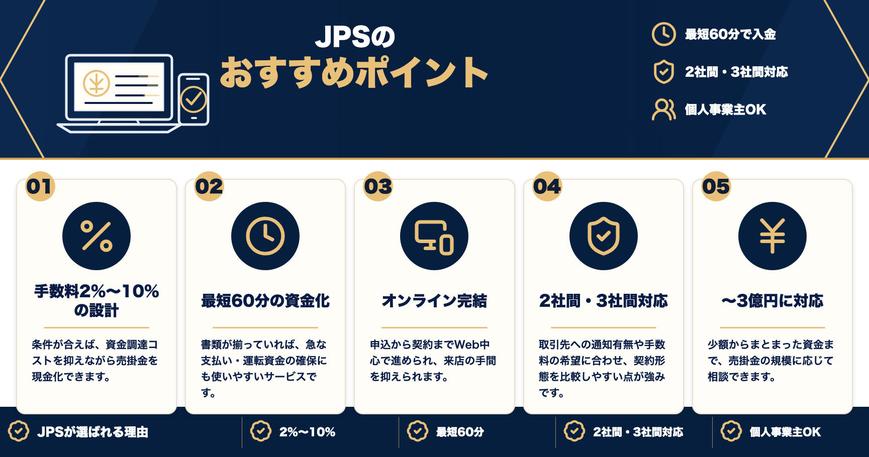 JPSのおすすめポイントをまとめた図解