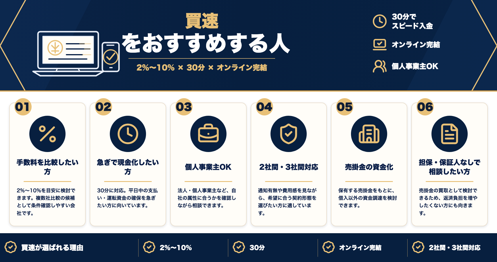 買速をおすすめする人をまとめた図解