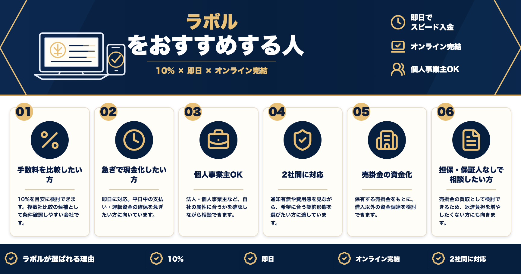 ラボルをおすすめする人をまとめた図解