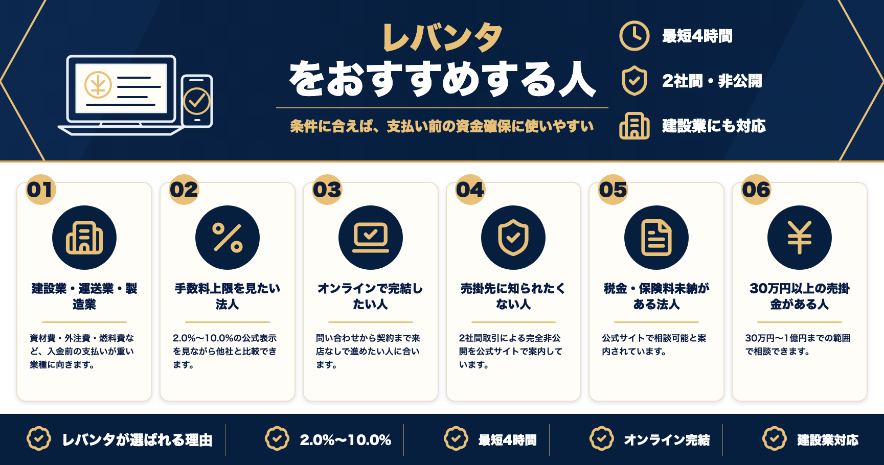 レバンタをおすすめする人をまとめた図解