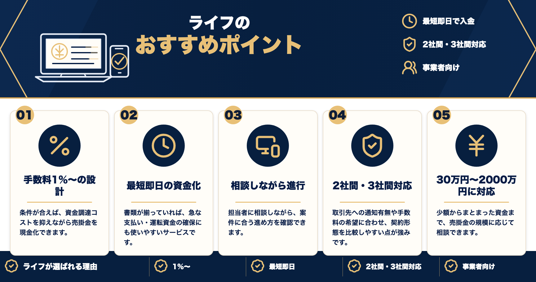 ライフのおすすめポイントをまとめた図解