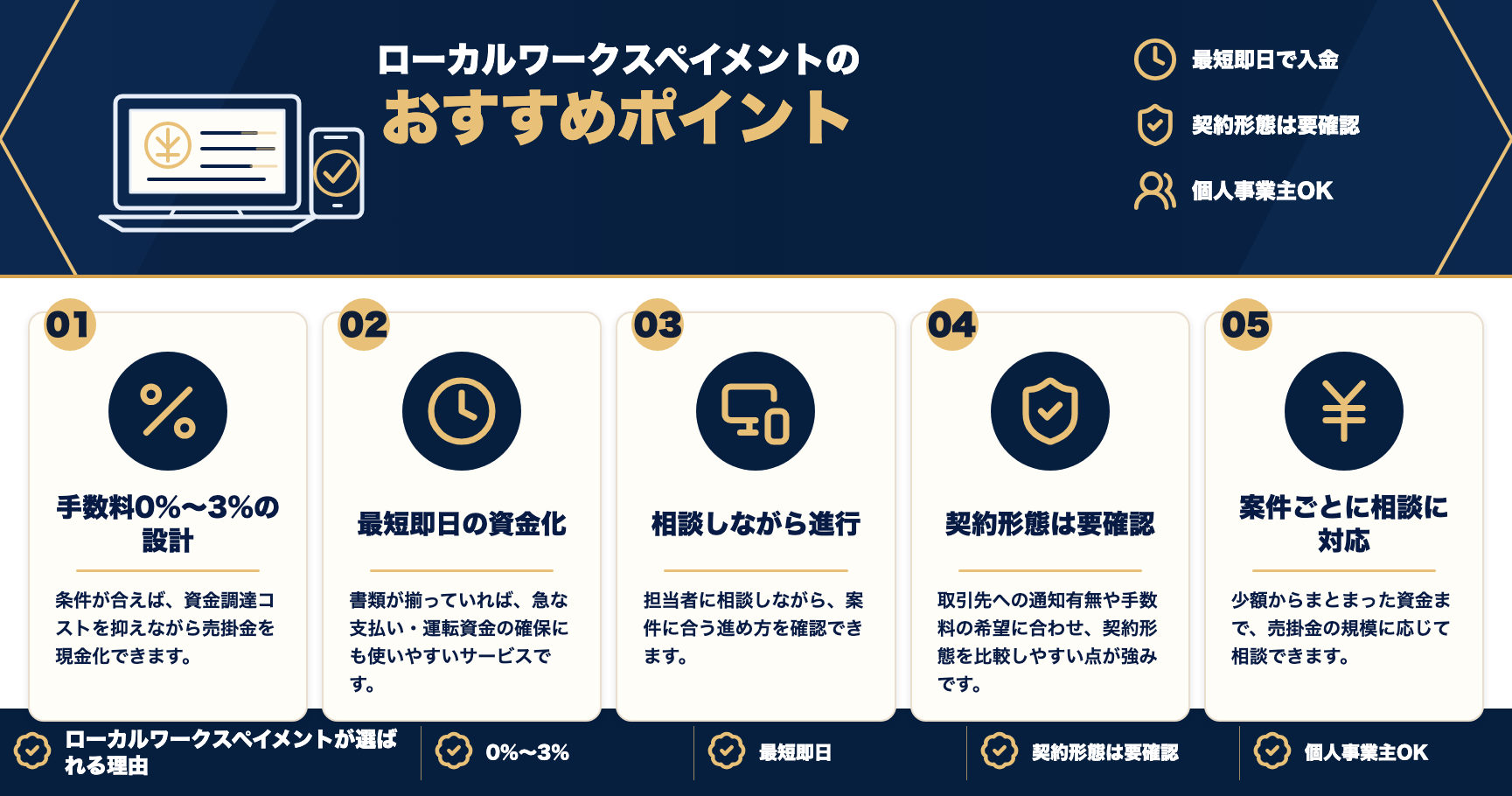 ローカルワークスペイメントのおすすめポイントをまとめた図解